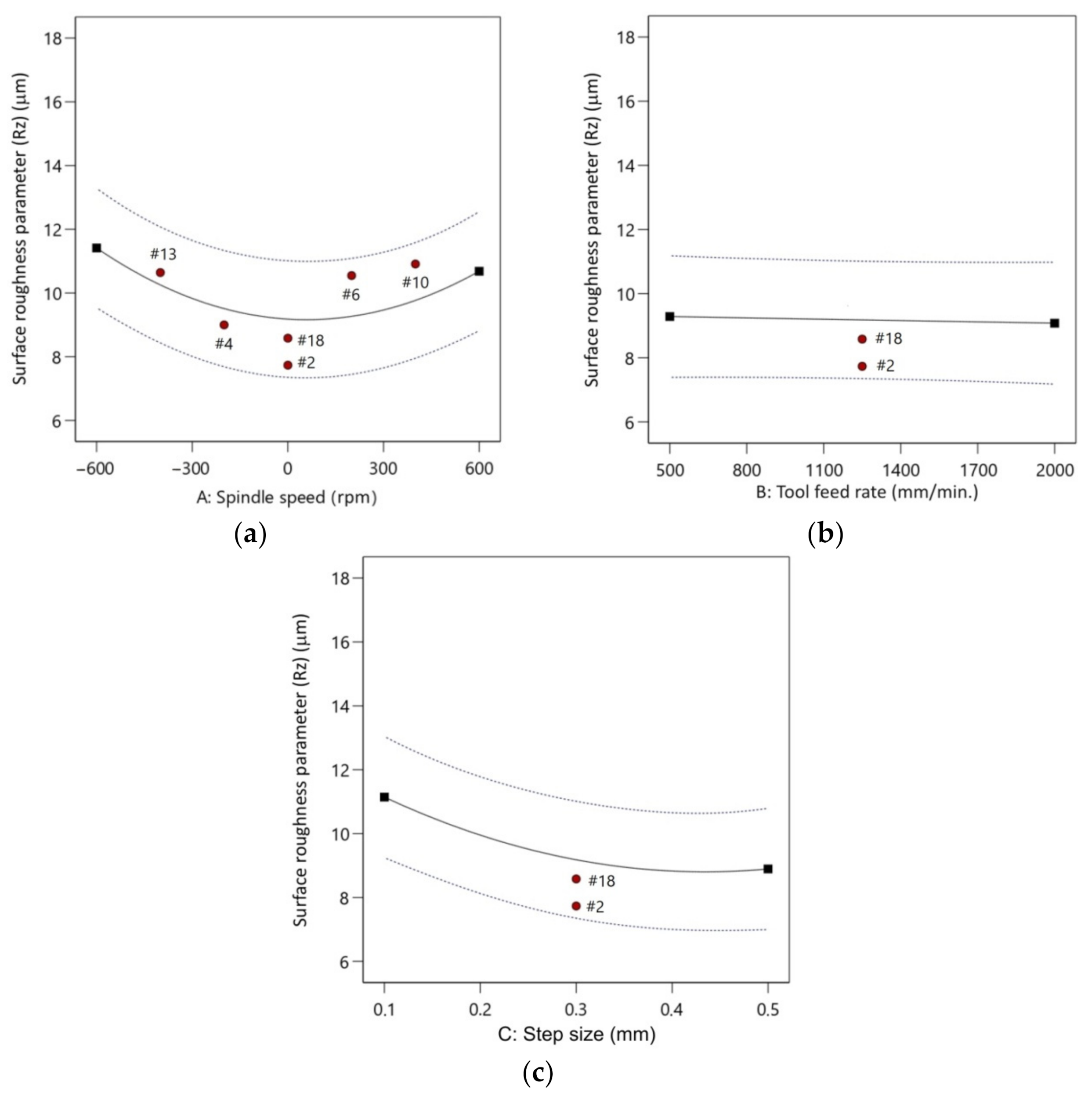 Materials 14 03634 g015