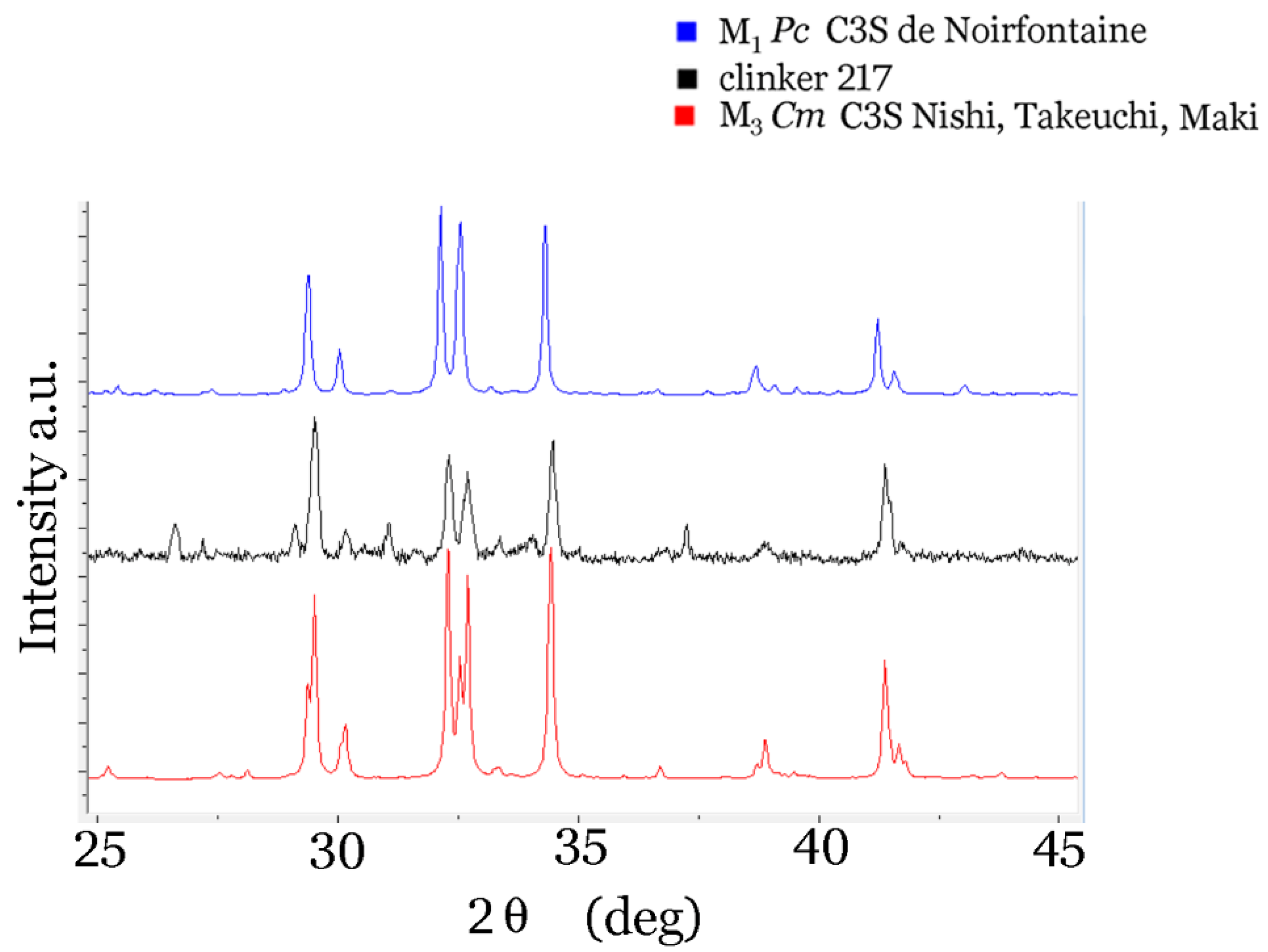 Materials Free Full Text Combining Raman Spectroscopy Dft Calculations And Atomic Force Microscopy In The Study Of Clinker Materials Html