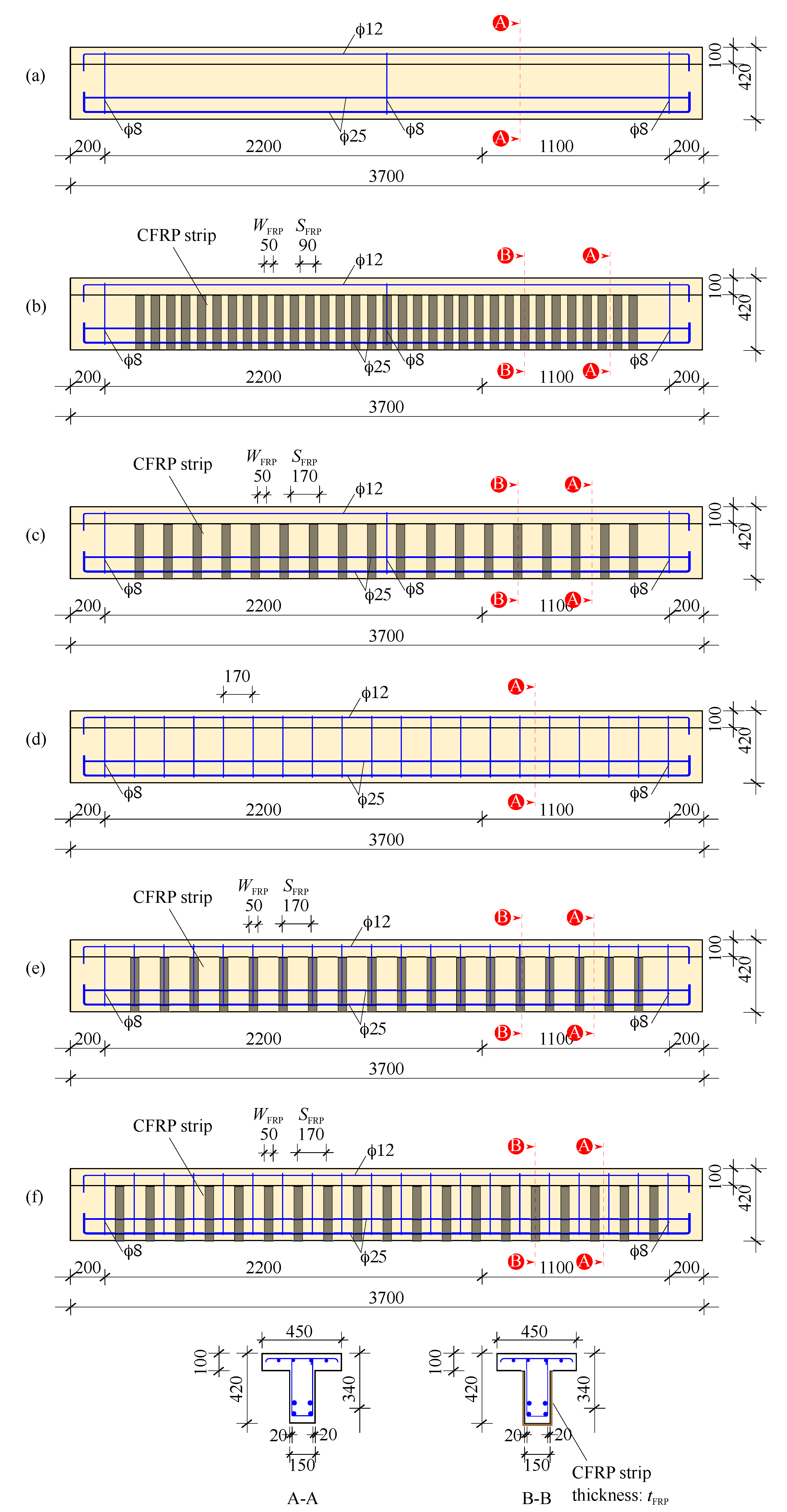 Materials | Free Full-Text | Shear Strength of Externally U-Bonded ...