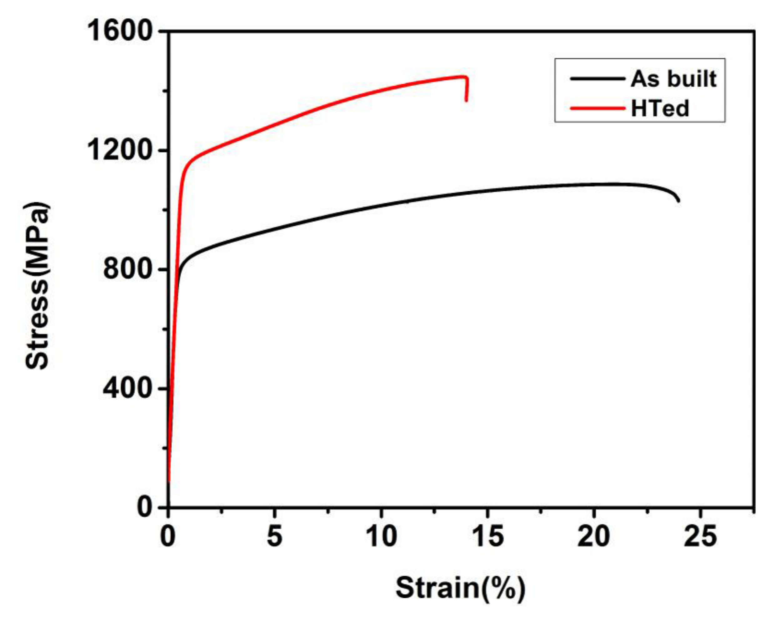 Materials 14 03668 g007