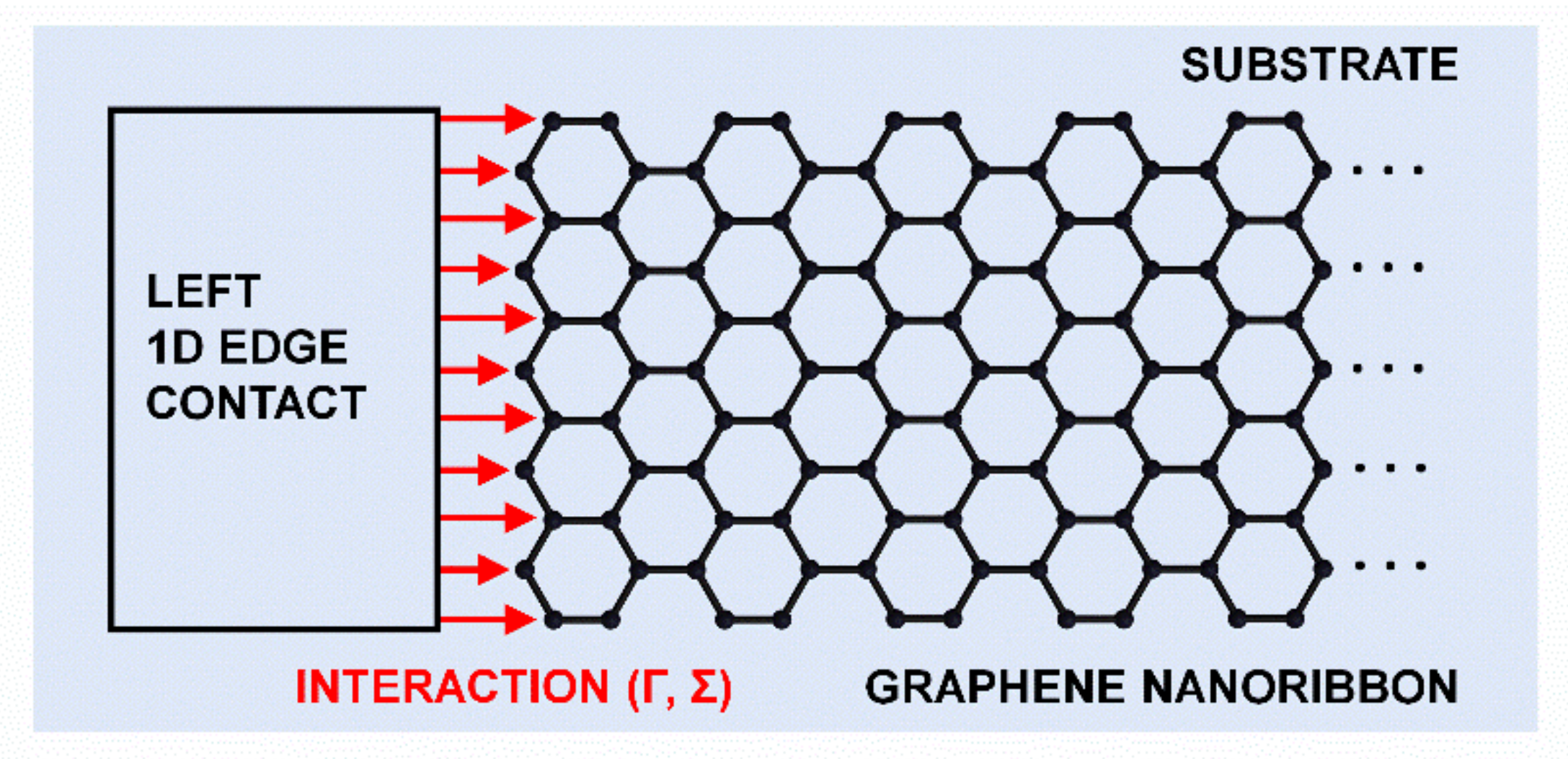 Materials | Free Full-Text | Metallization-Induced Quantum Limits of  Contact Resistance in Graphene Nanoribbons with One-Dimensional Contacts