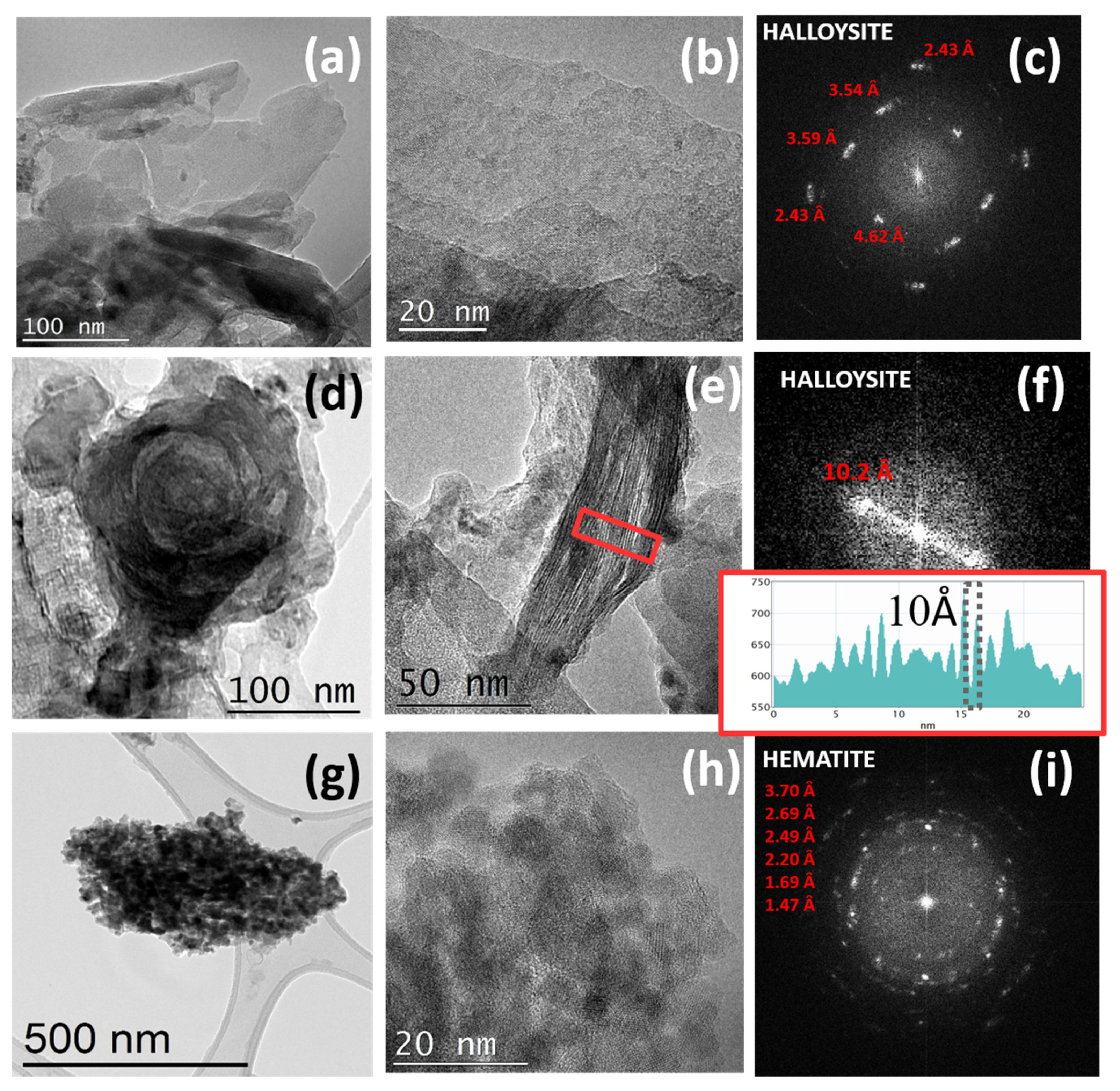 Materials Free Full Text Structural Characterization And Adsorption Properties Of Dunino Raw Halloysite Mineral For Dye Removal From Water Html