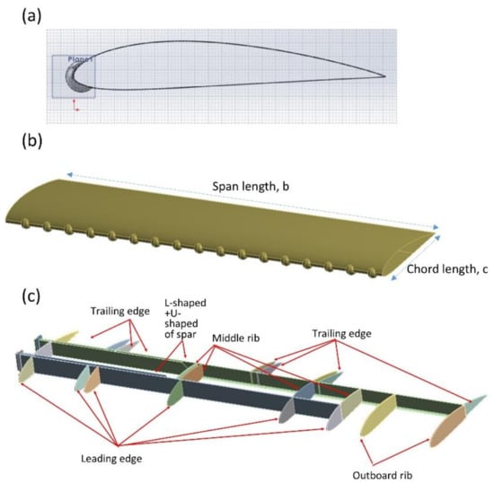 MAP Balsa Wood Sticks and Trailing Edge (36) • Model Aviation Products