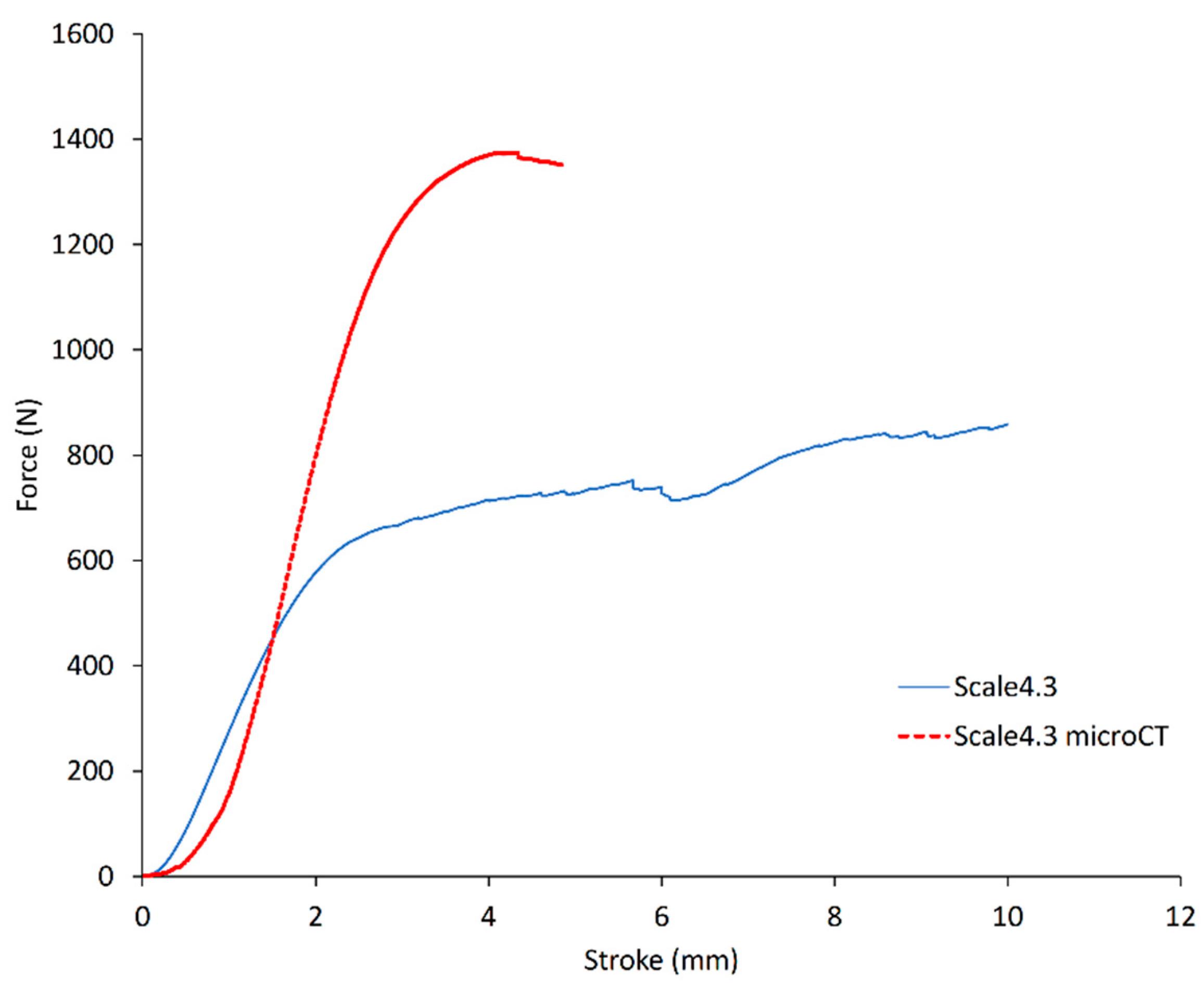 Materials 14 03712 g002