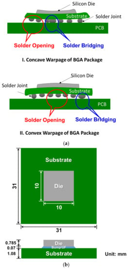 https://www.mdpi.com/materials/materials-14-03723/article_deploy/html/images/materials-14-03723-g001a-550.jpg