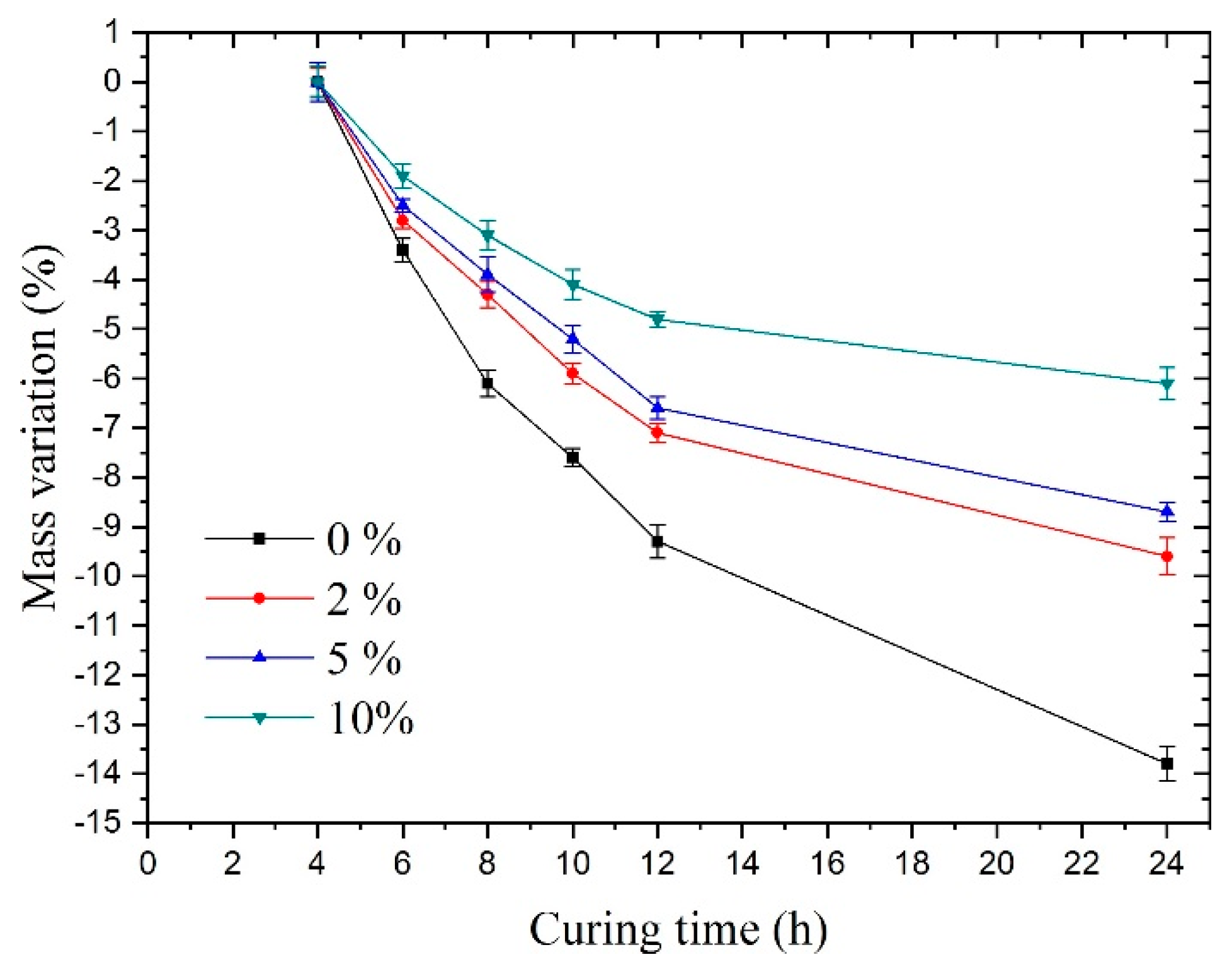 Materials 14 03726 g008