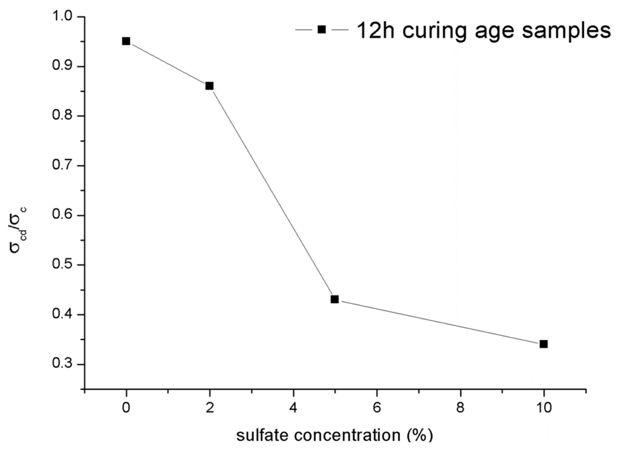 Materials 14 03726 g017
