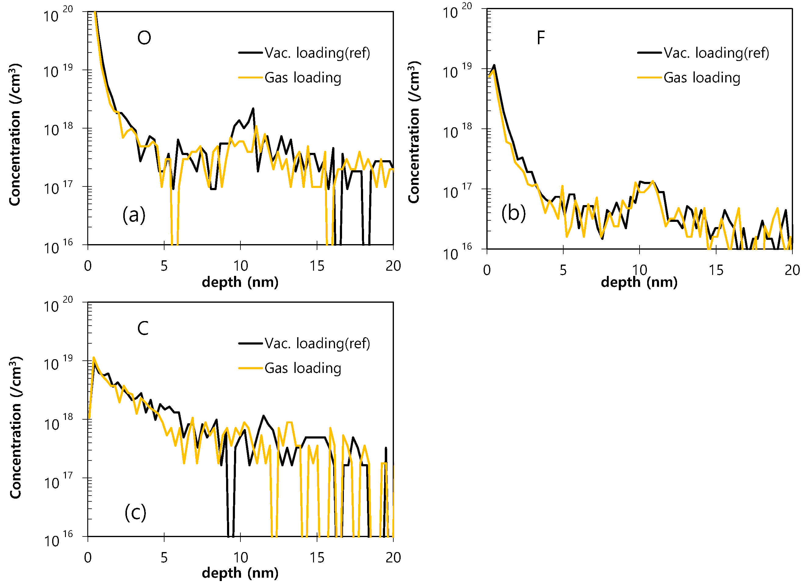 Process Steps For High Quality Si-Based Epitaxial Growth At Low ...