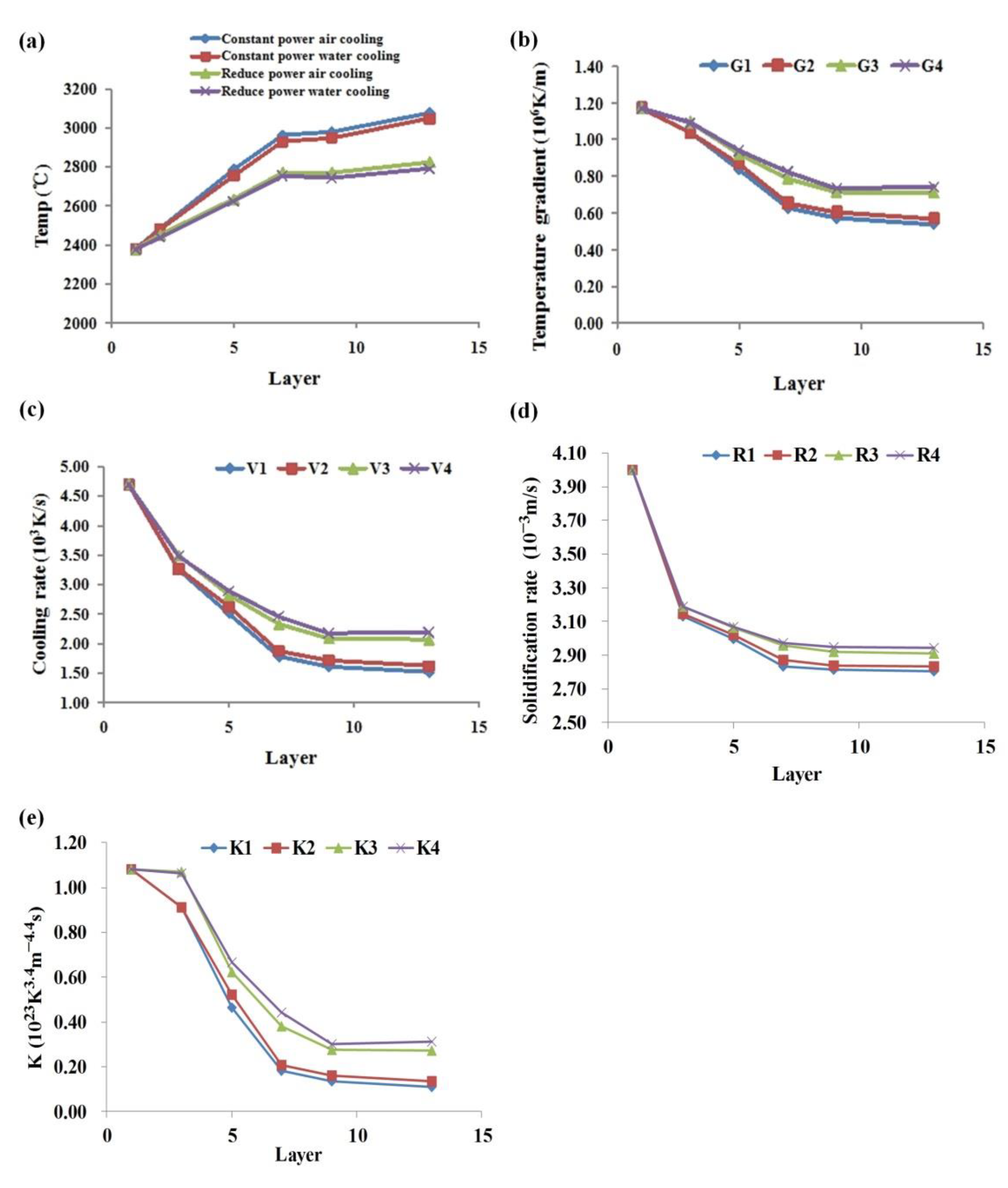 Materials 14 03734 g013