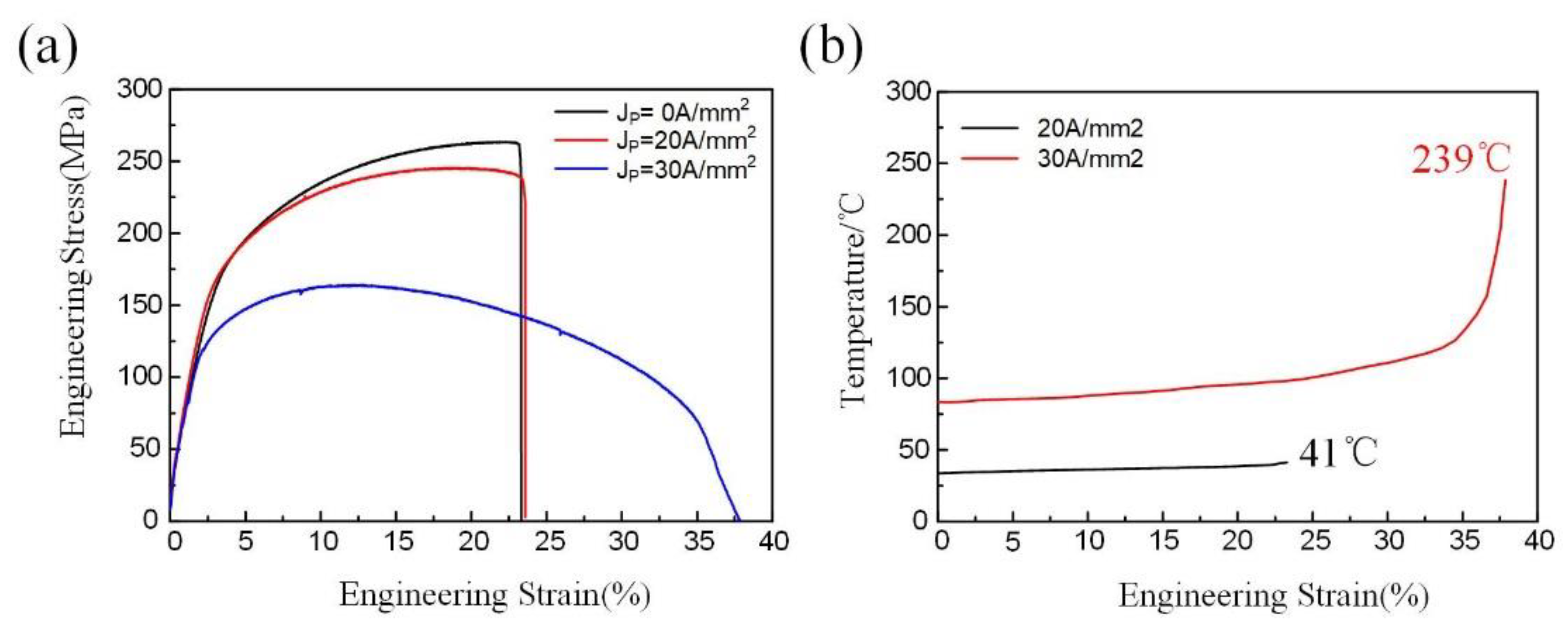Materials 14 03739 g003