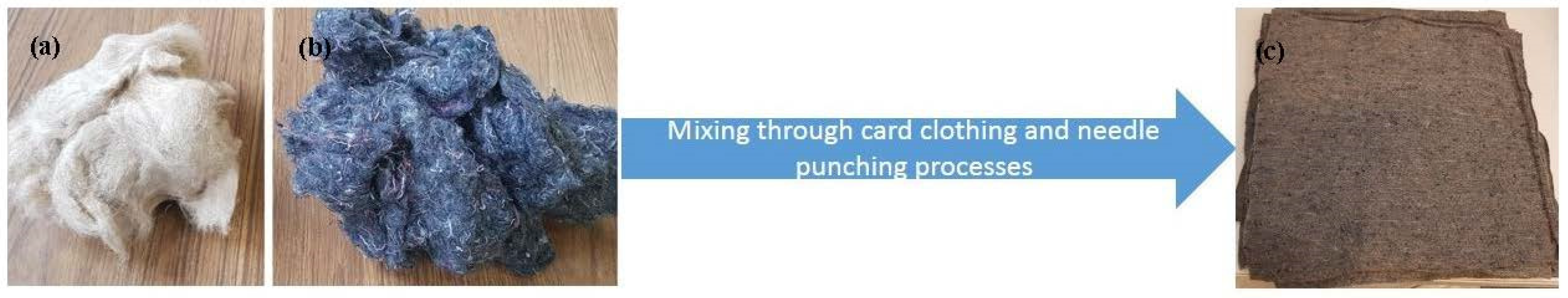 Materials 14 03742 g001