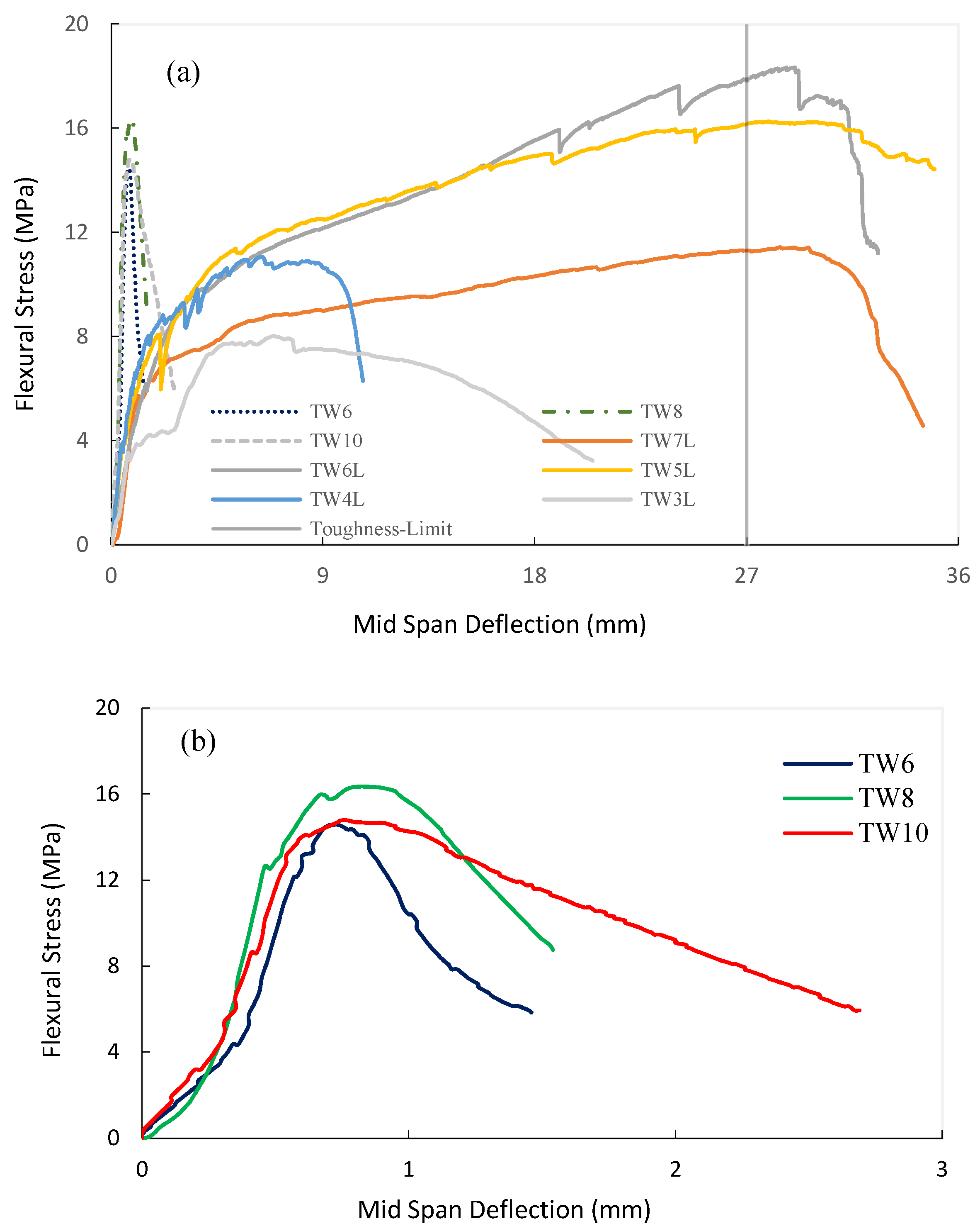 Materials 14 03742 g005