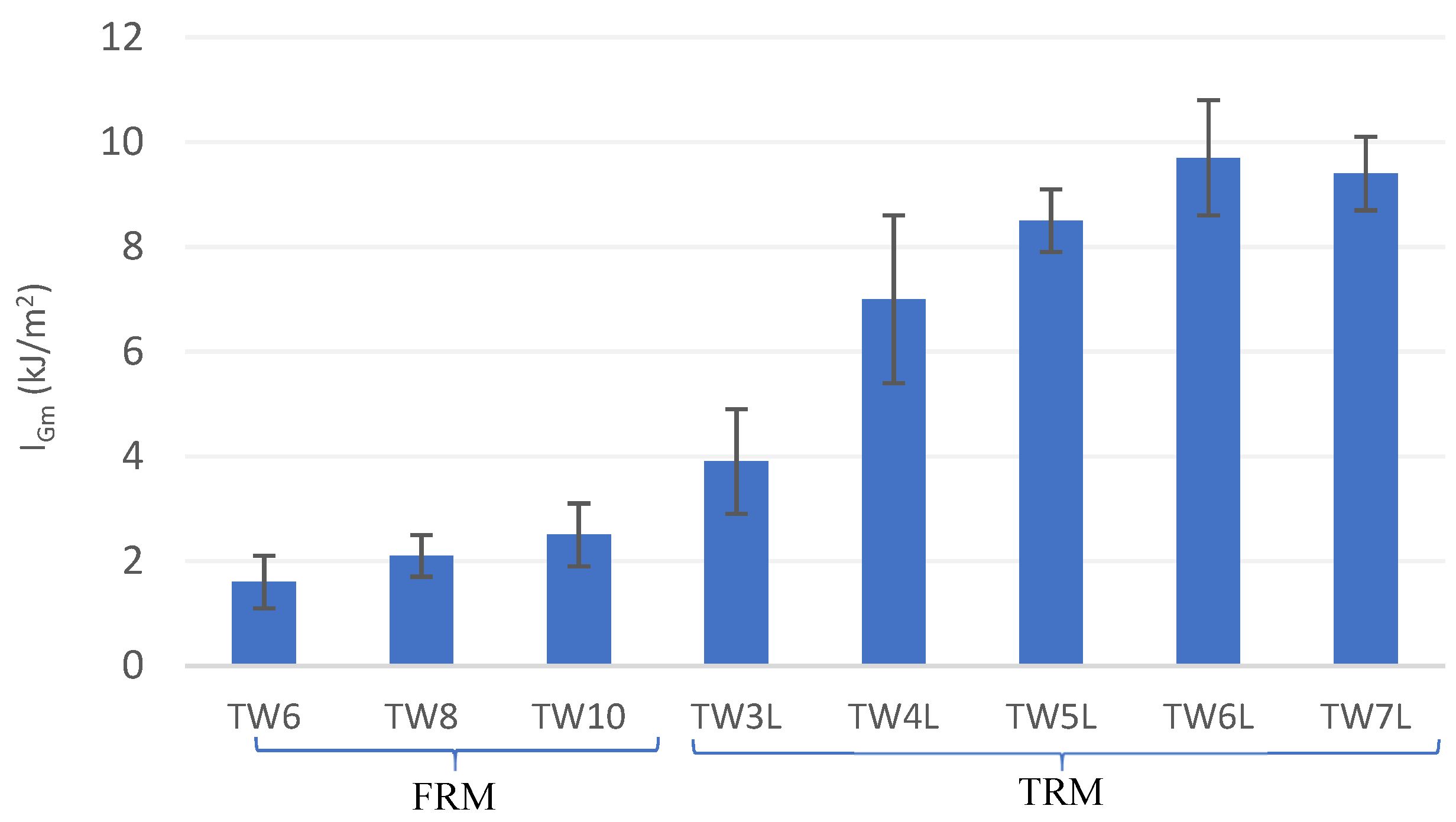 Materials 14 03742 g007