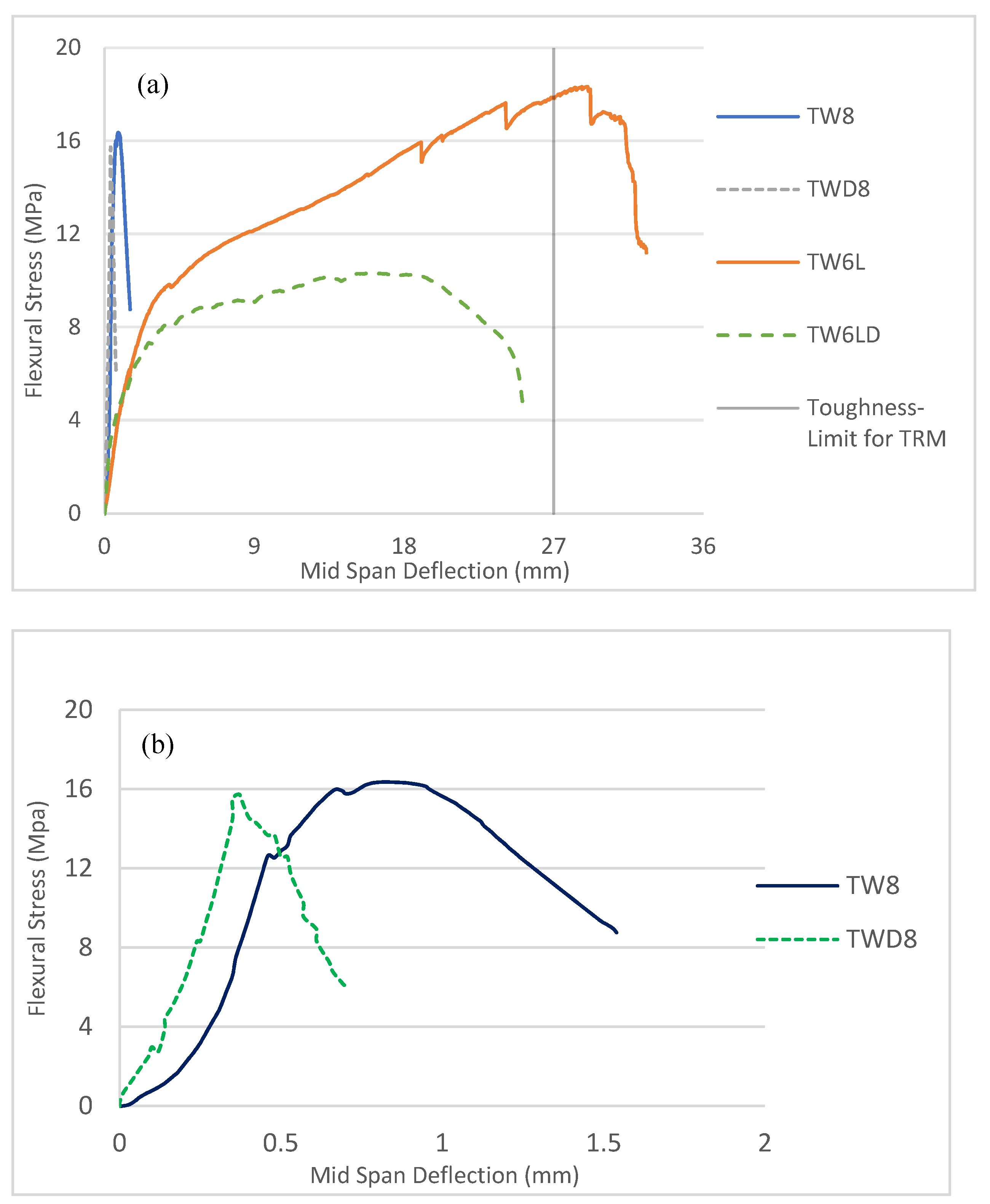Materials 14 03742 g008