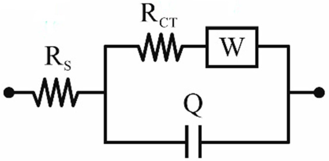Materials 14 03743 g002
