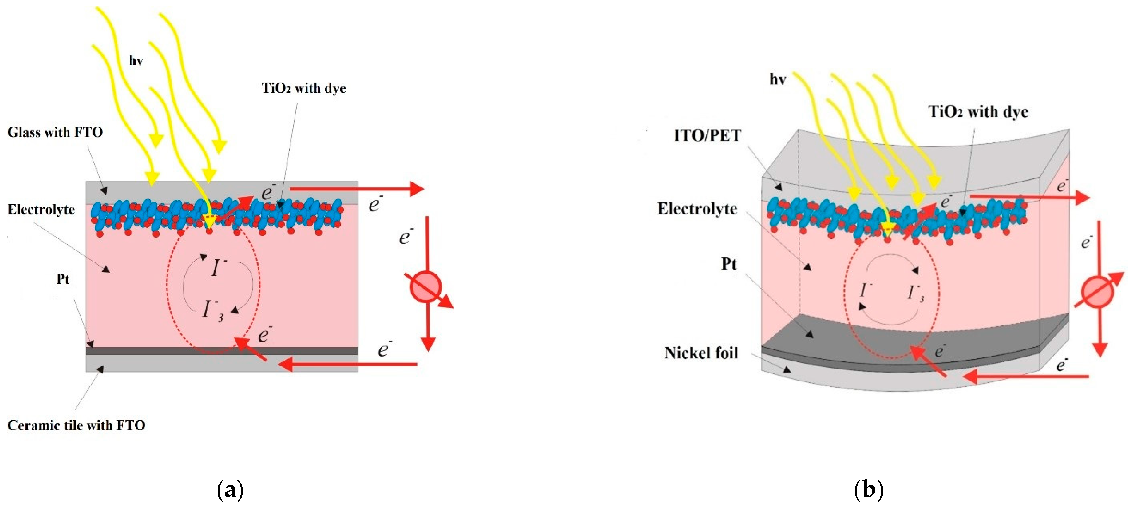 Materials 14 03743 g003
