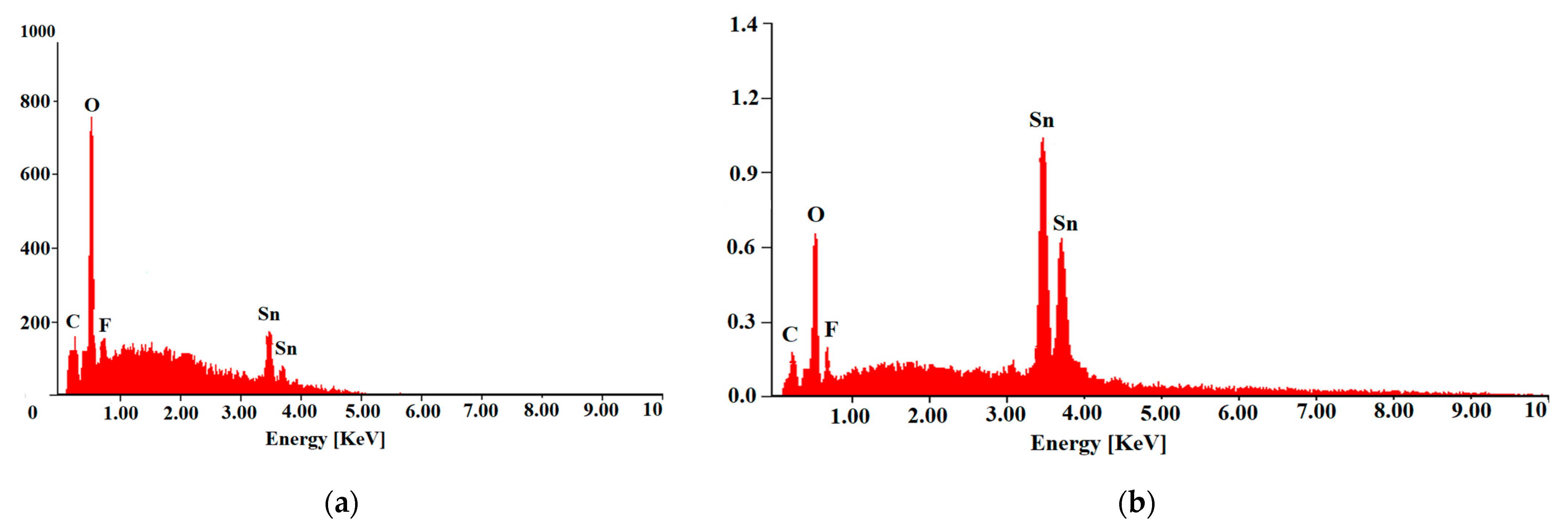 Materials 14 03743 g005