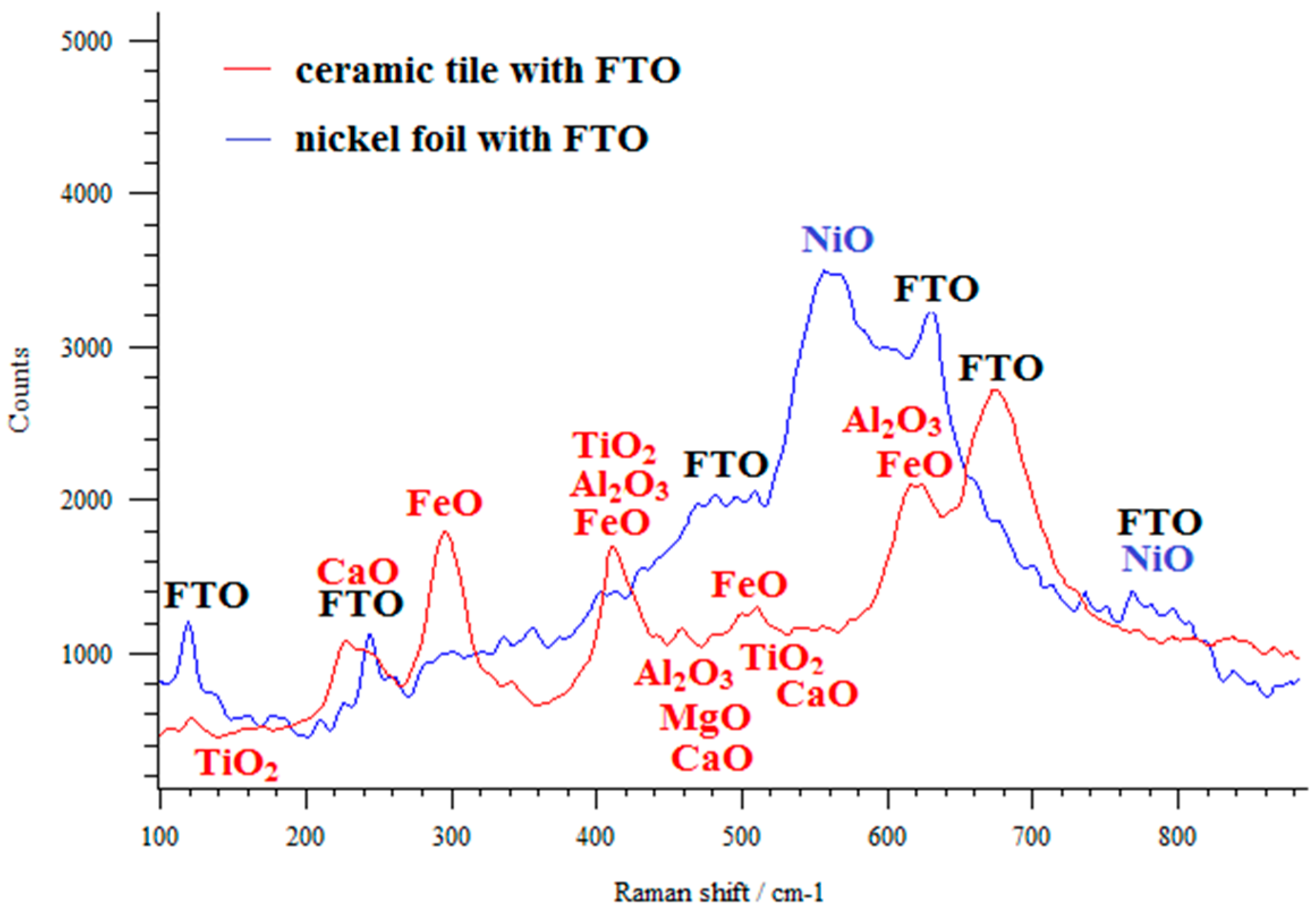 Materials 14 03743 g006