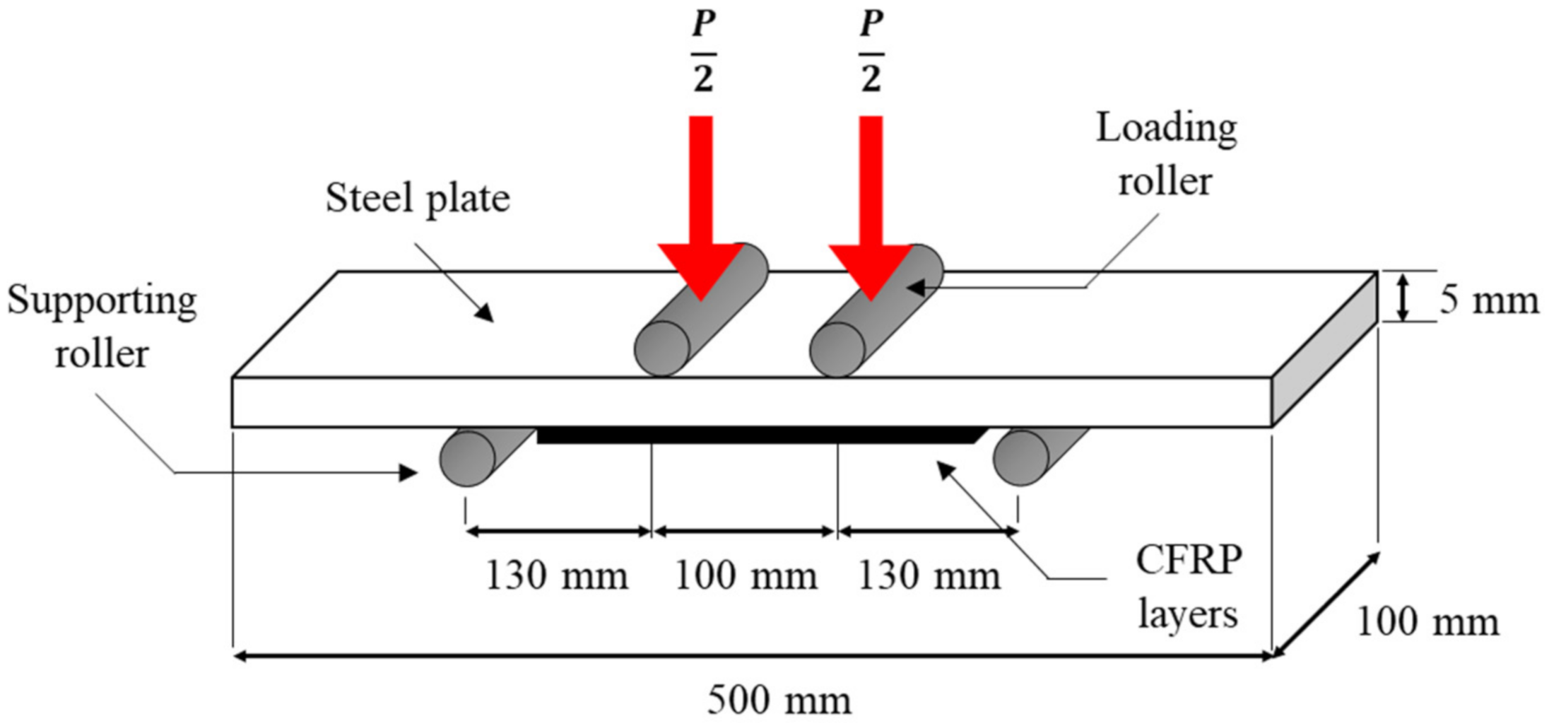 Materials 14 03761 g002