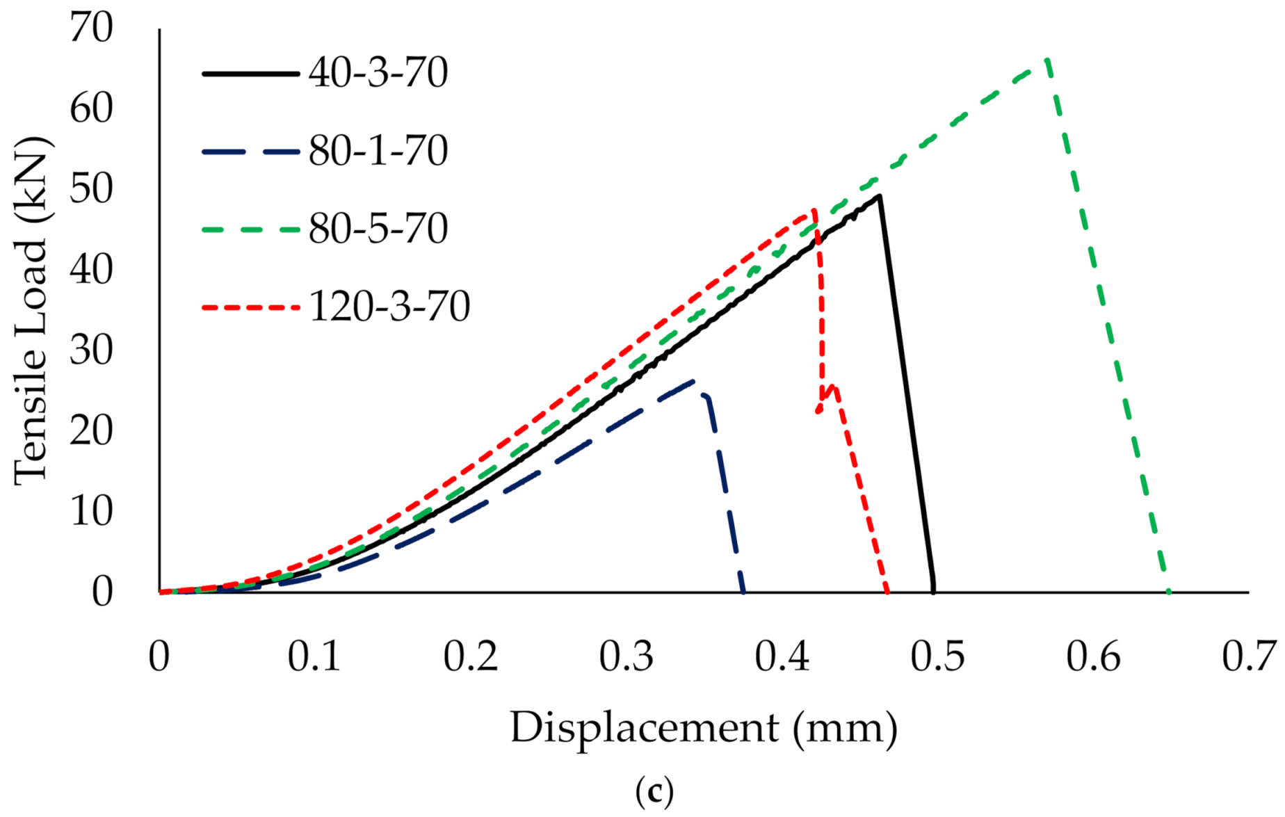Materials 14 03761 g006b