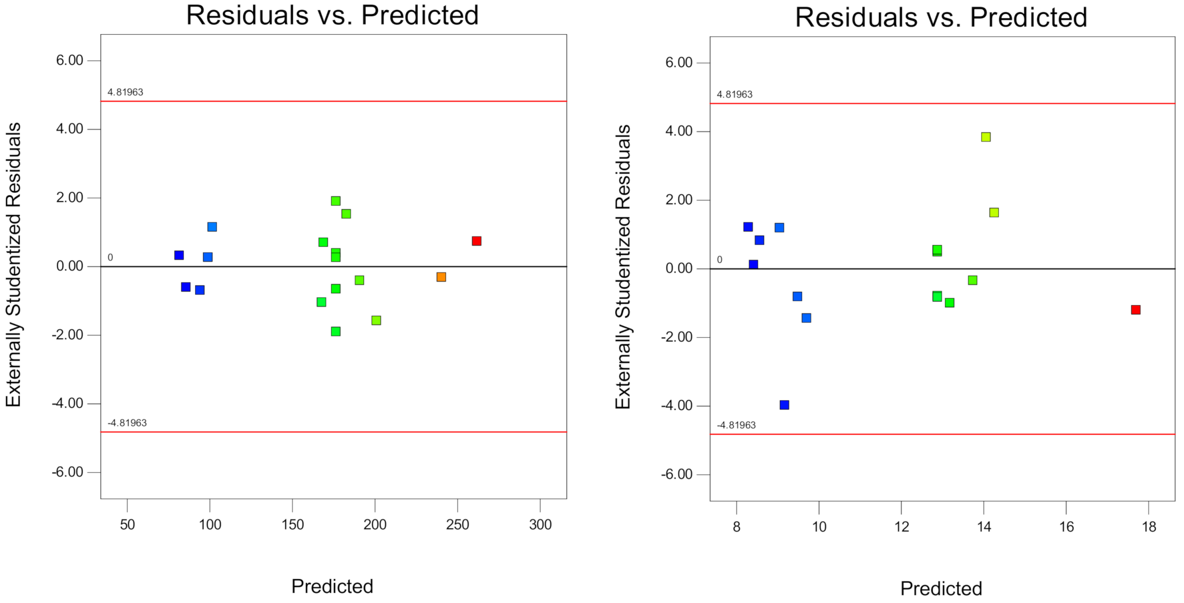 Materials 14 03761 g0a2