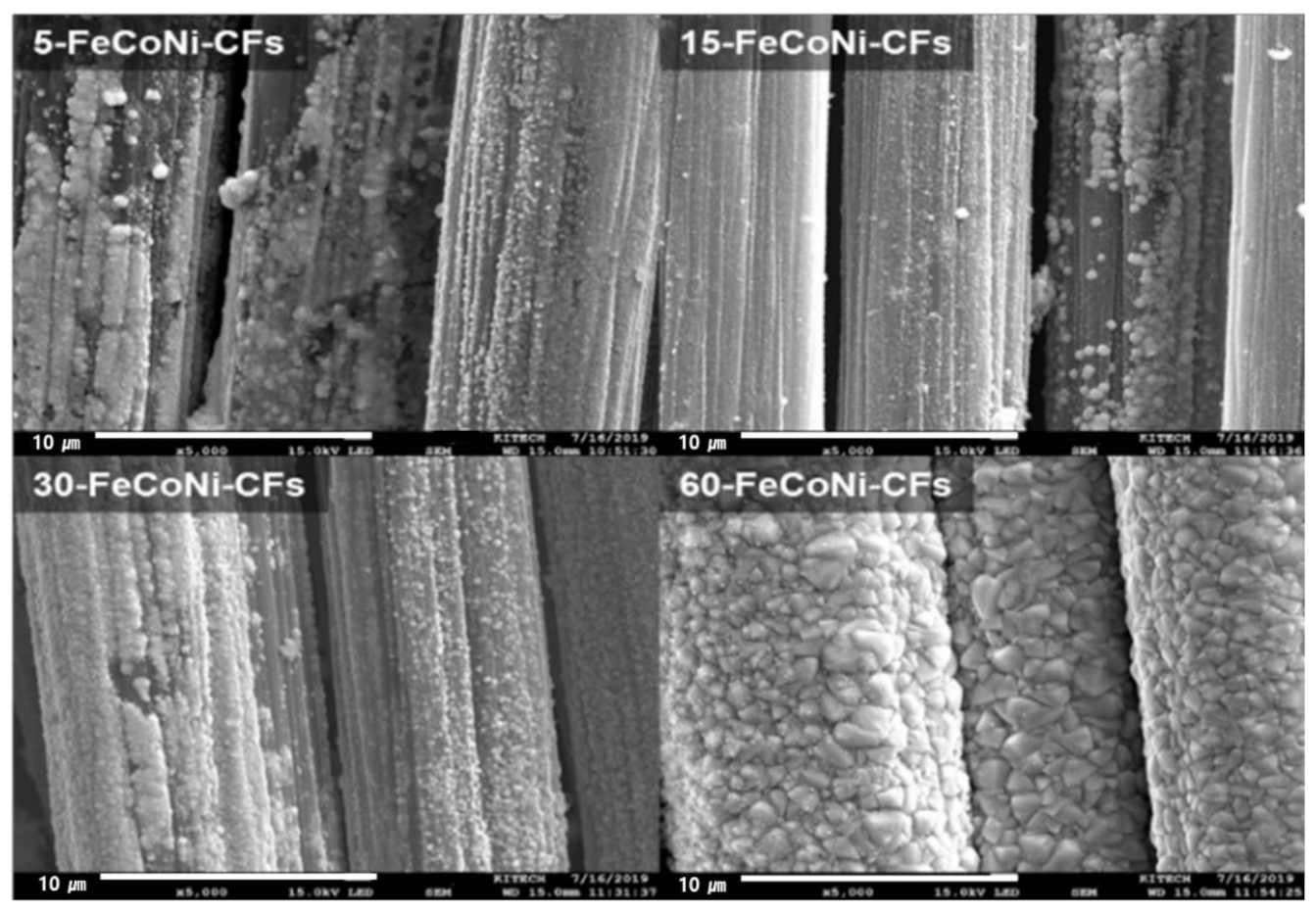 Materials 14 03774 g003