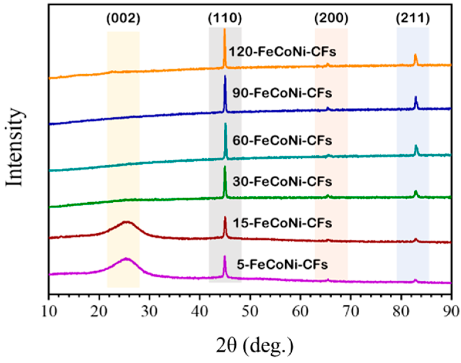 Materials 14 03774 g005