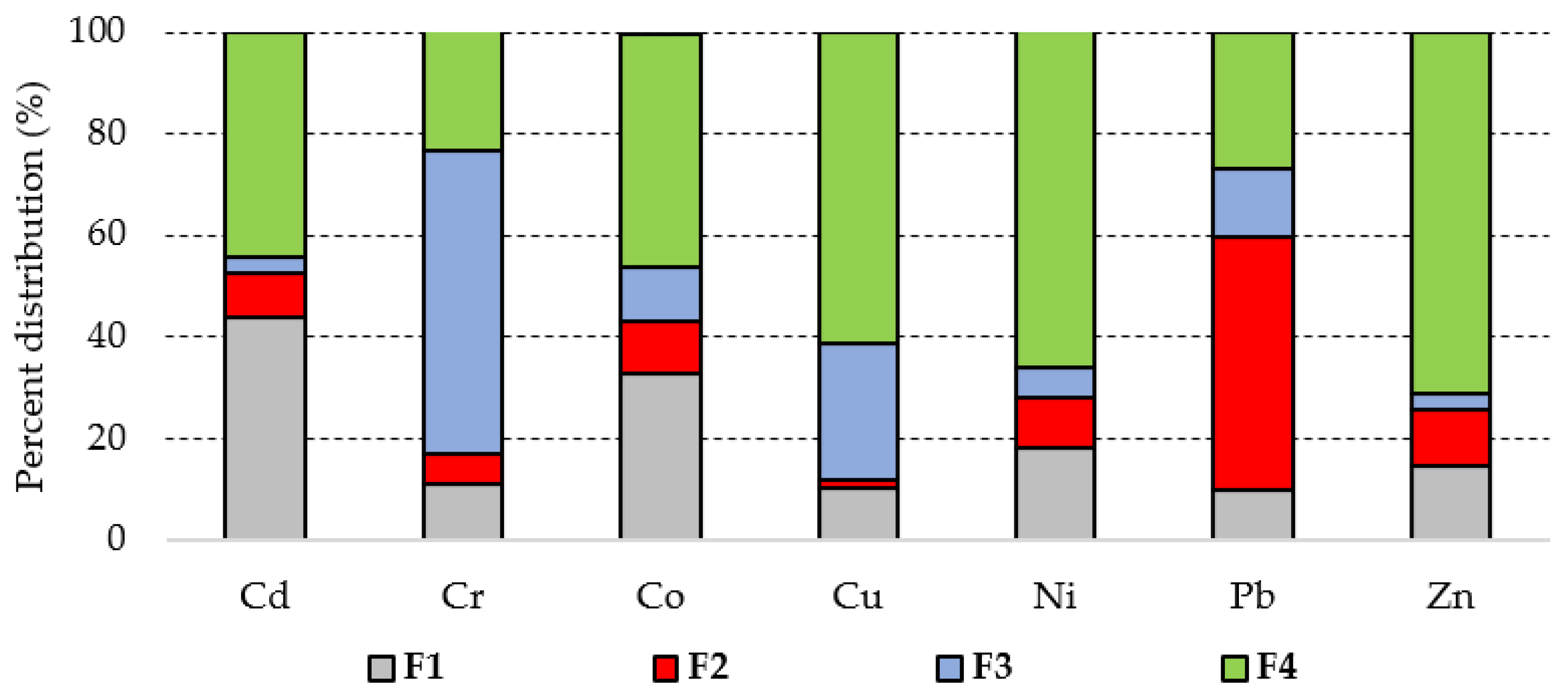 Materials | Free Full-Text | Immobilization Of Potentially Toxic ...