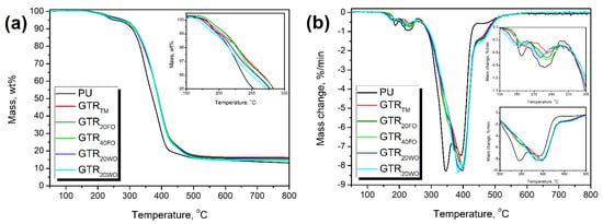 Static and cyclic performance of polyurethane foam adhesive bound  soil–rubber mixtures under drained conditions