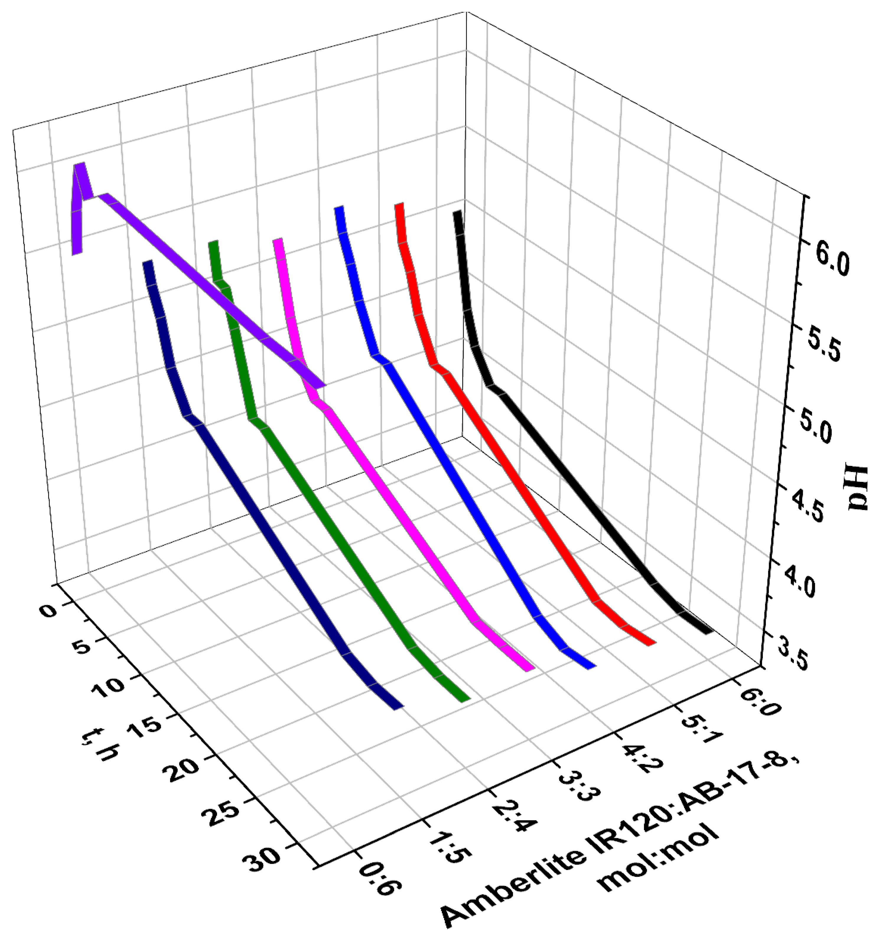 Materials 14 03837 g003