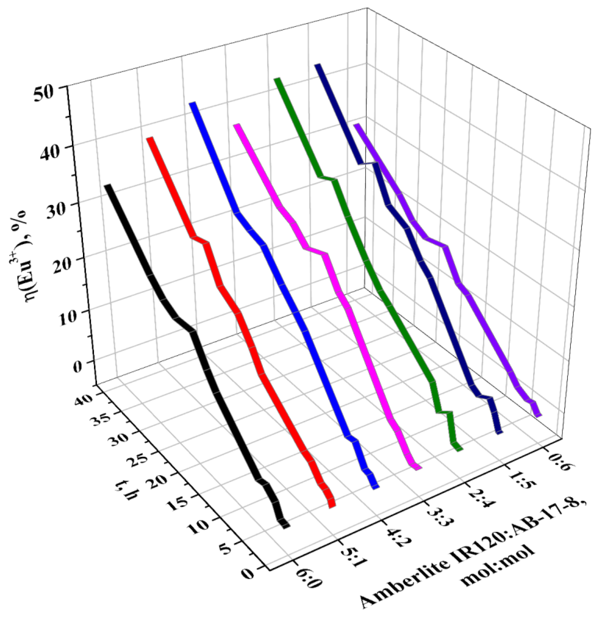 Materials 14 03837 g005