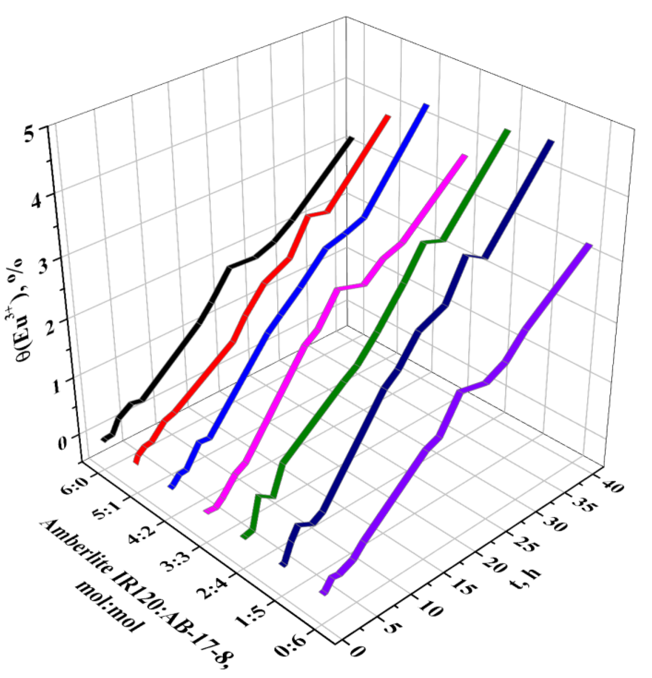 Materials 14 03837 g006
