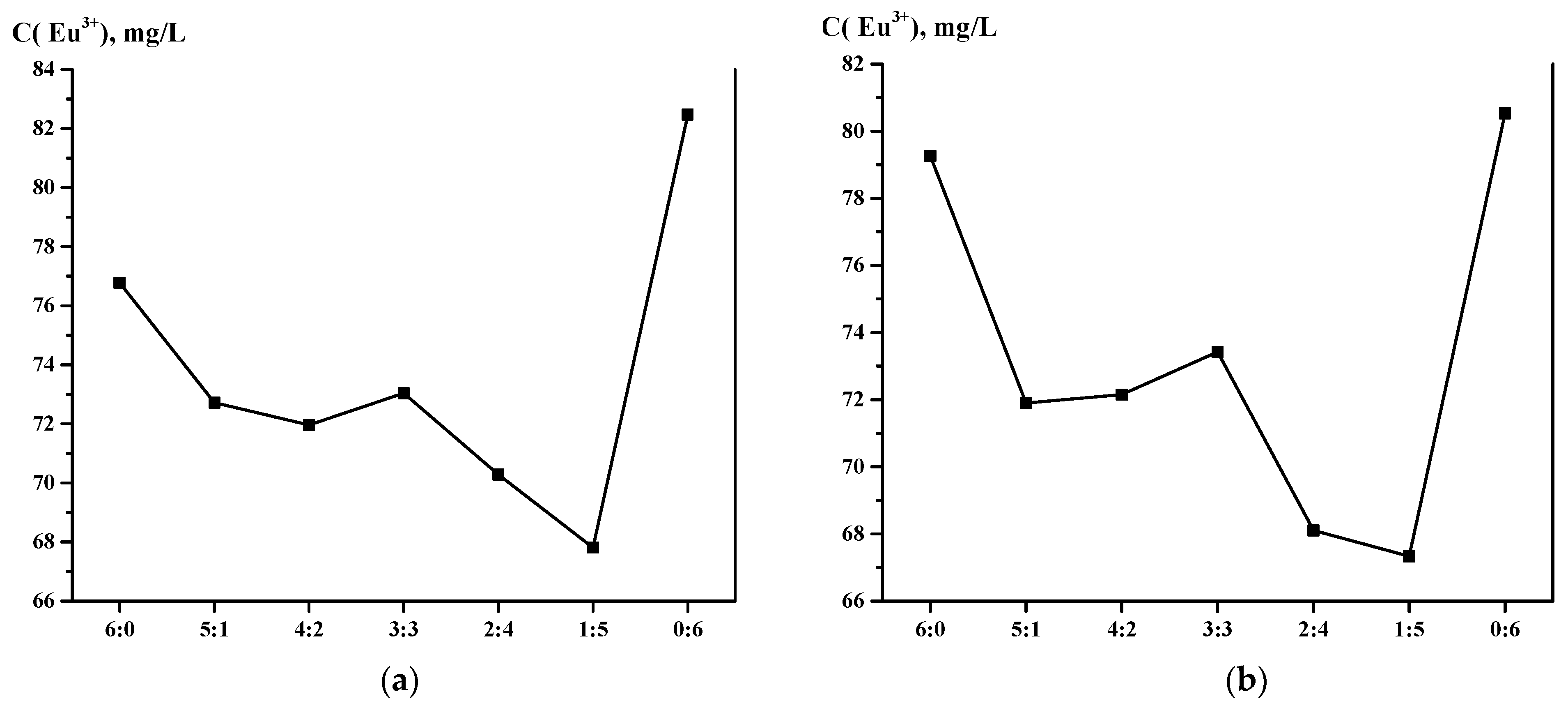 Materials 14 03837 g008