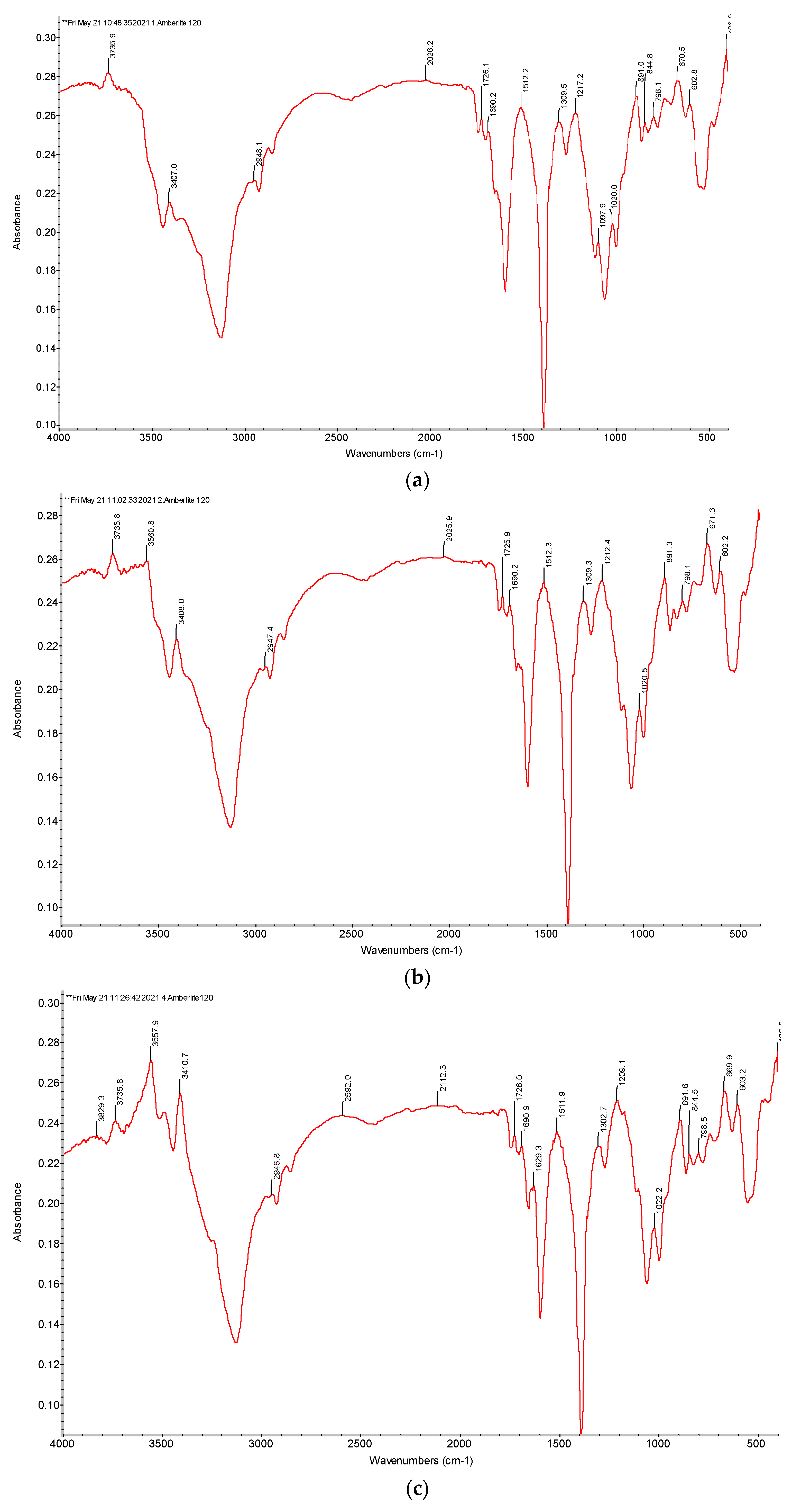 Materials 14 03837 g009
