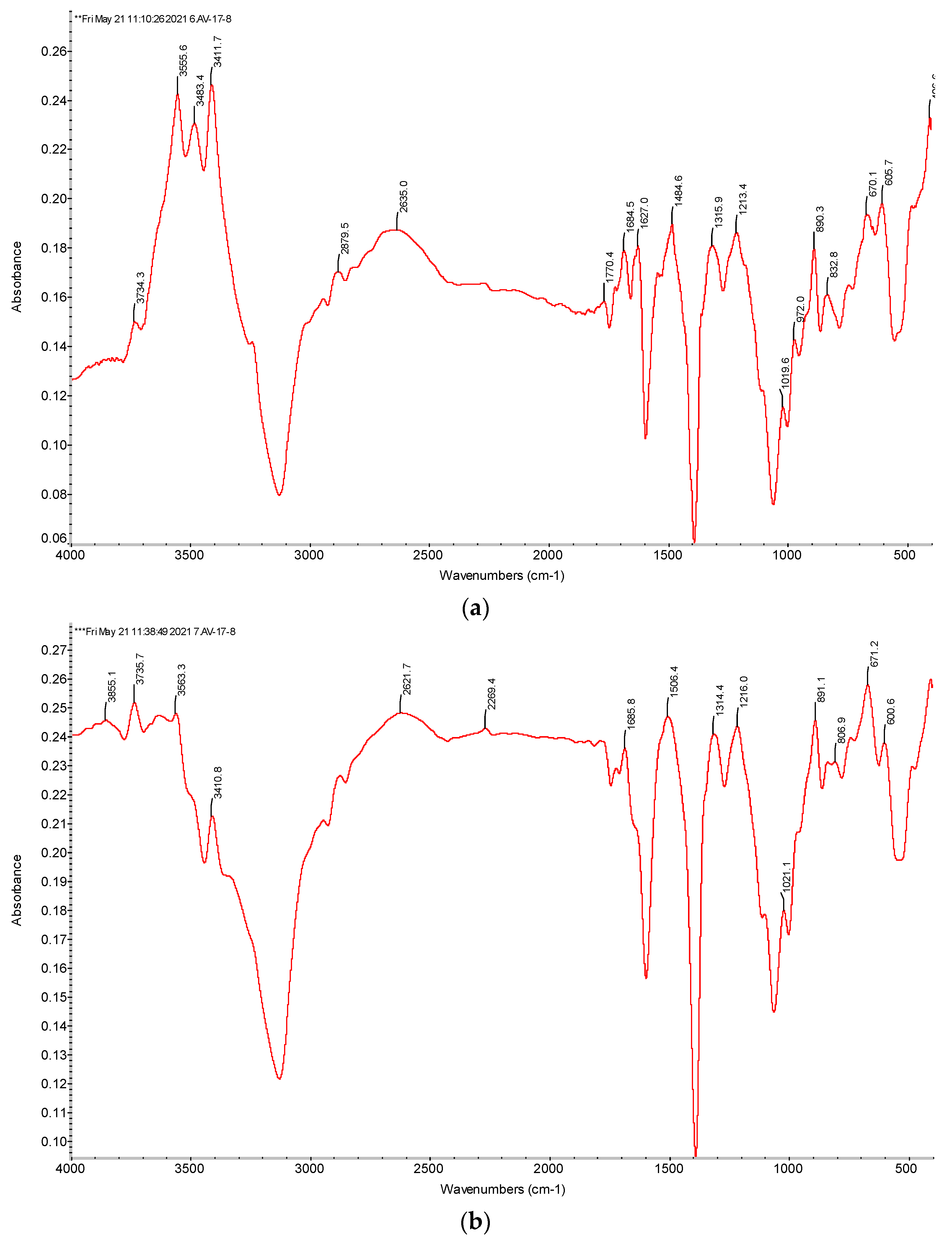 Materials 14 03837 g010a