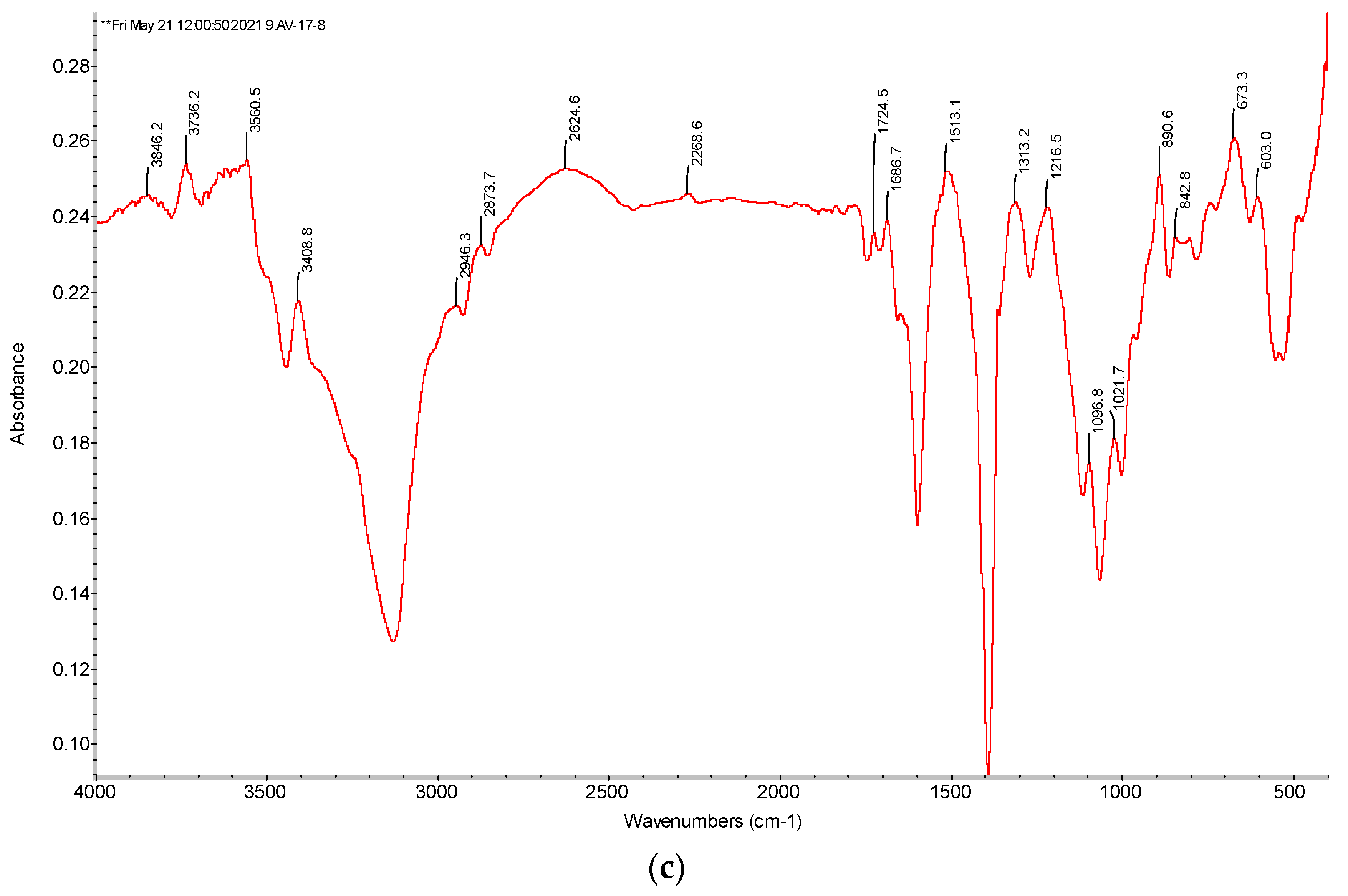 Materials 14 03837 g010b