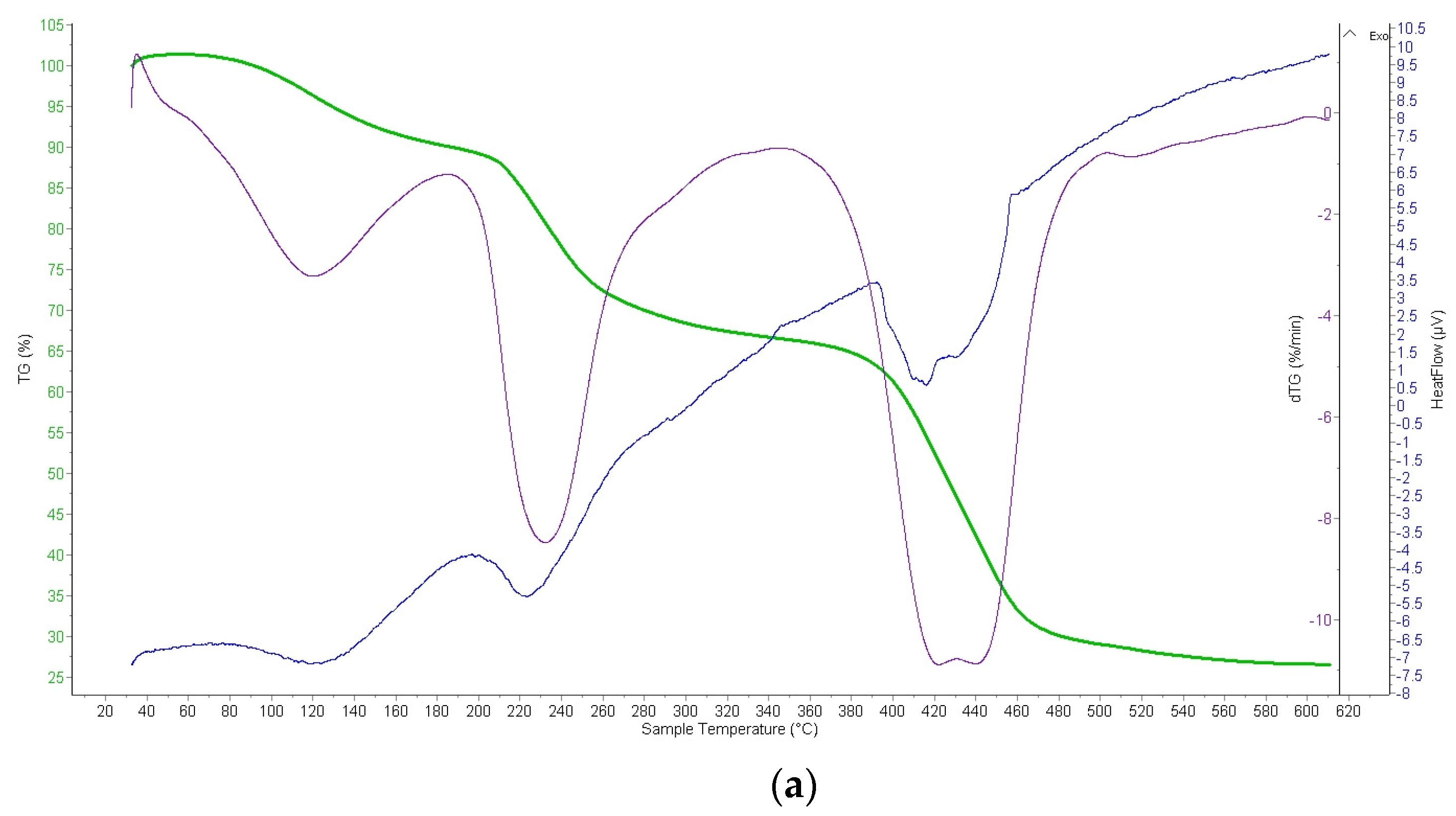 Materials 14 03837 g014a