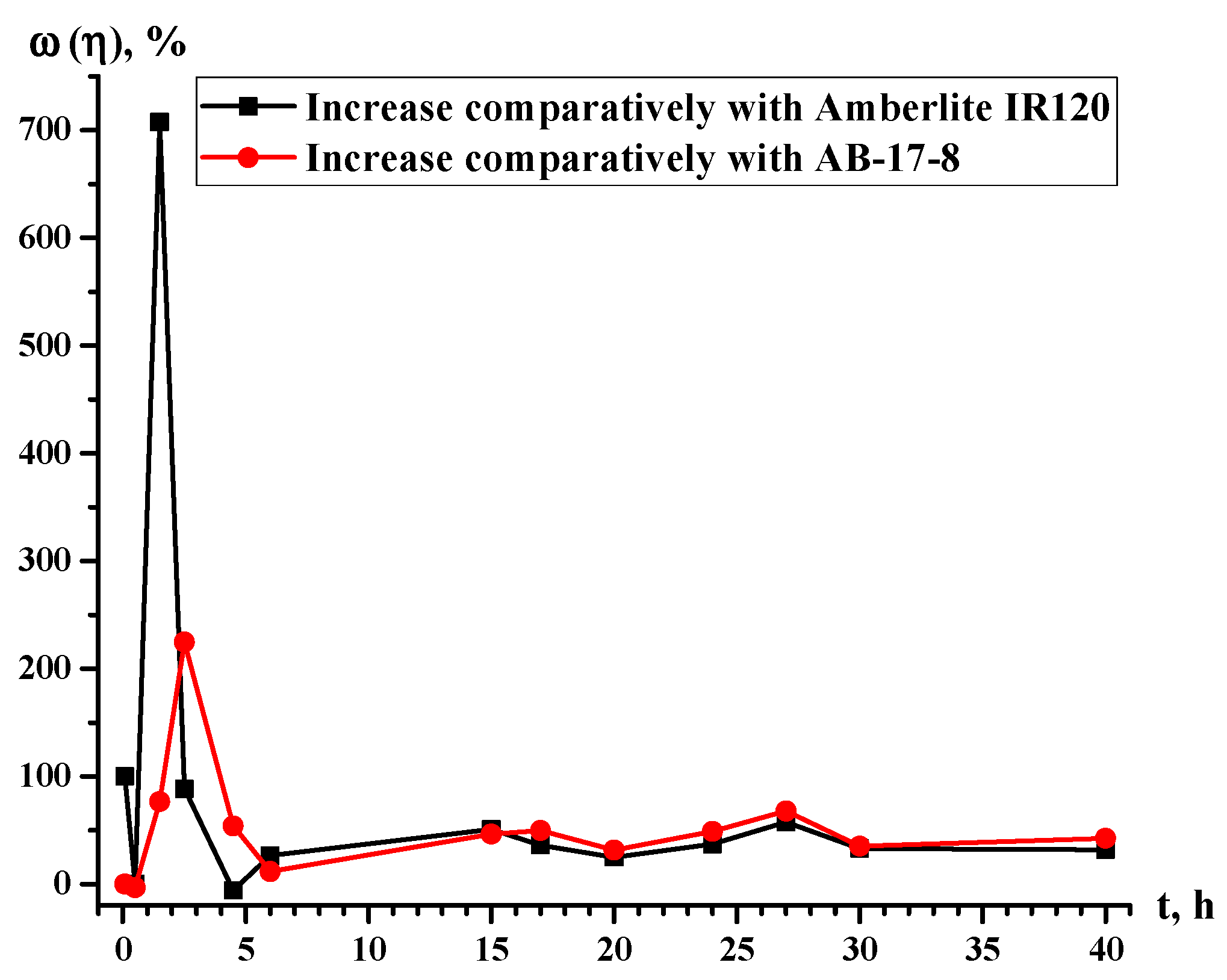 Materials 14 03837 g016