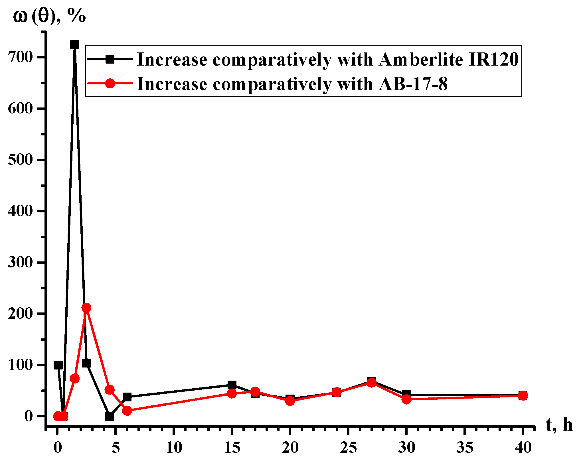 Materials 14 03837 g017
