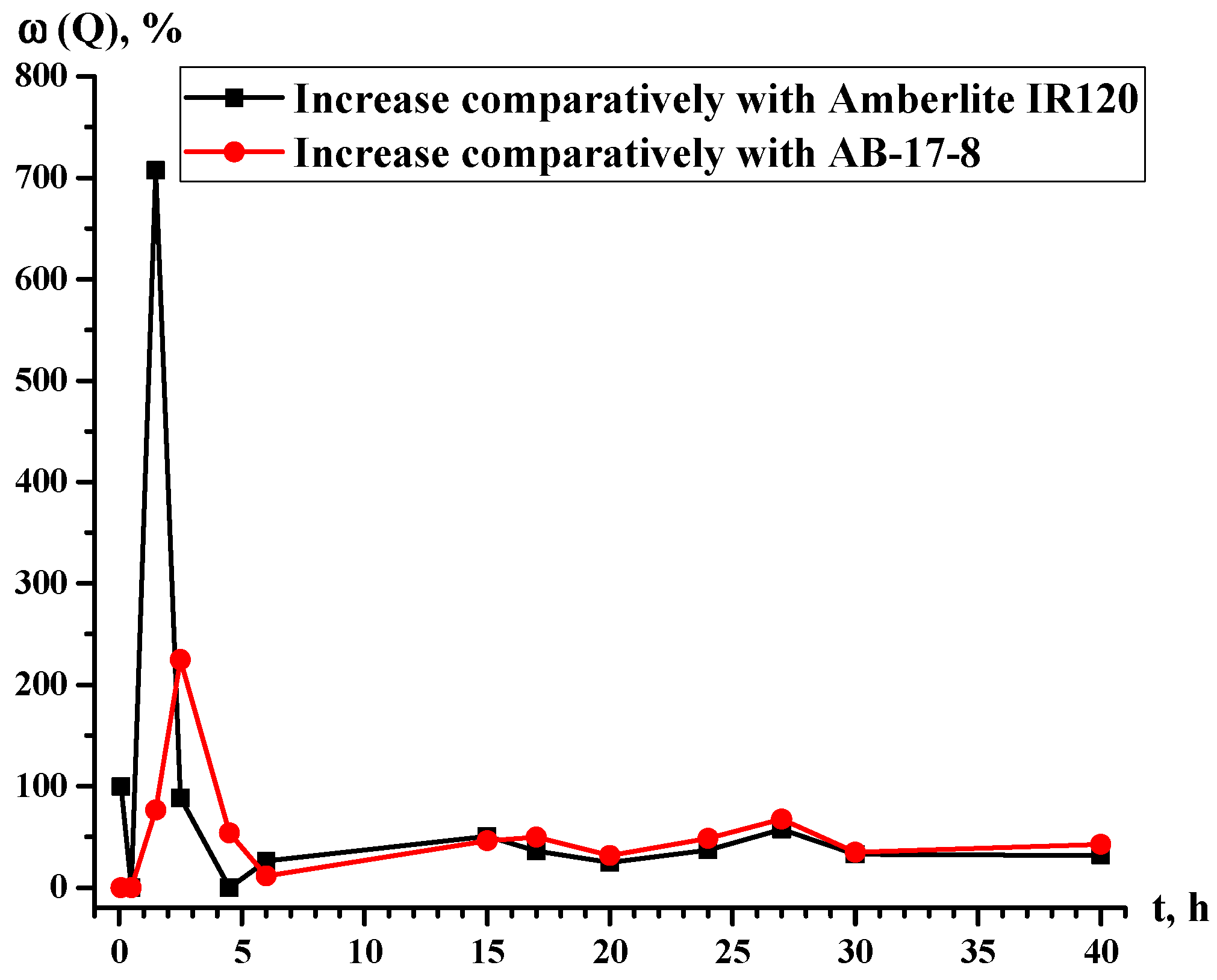 Materials 14 03837 g018