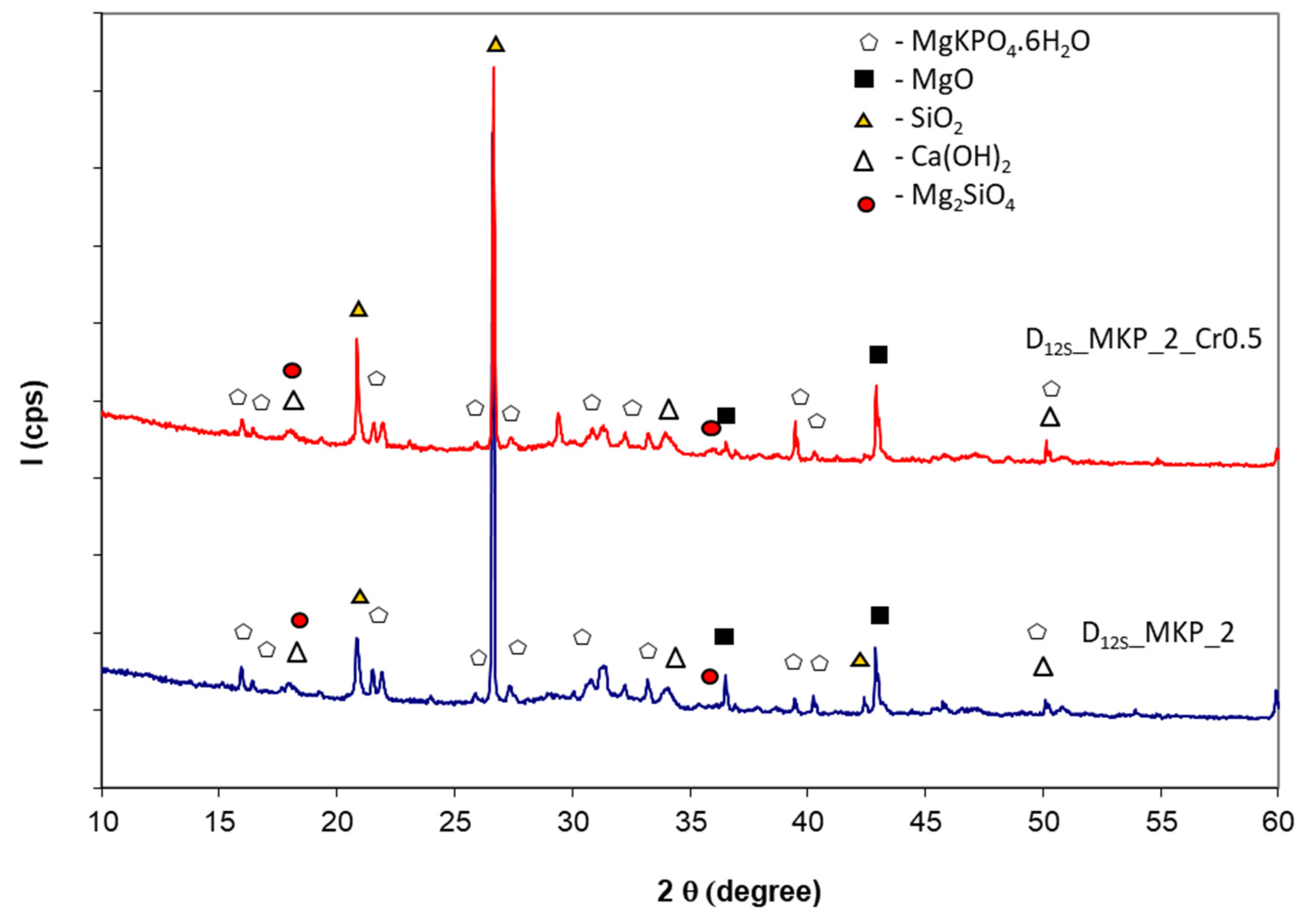 Materials 14 03838 g007