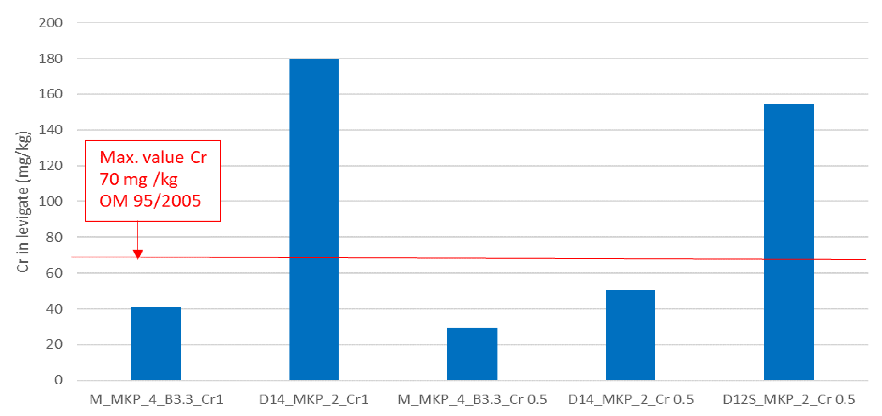 Materials 14 03838 g011