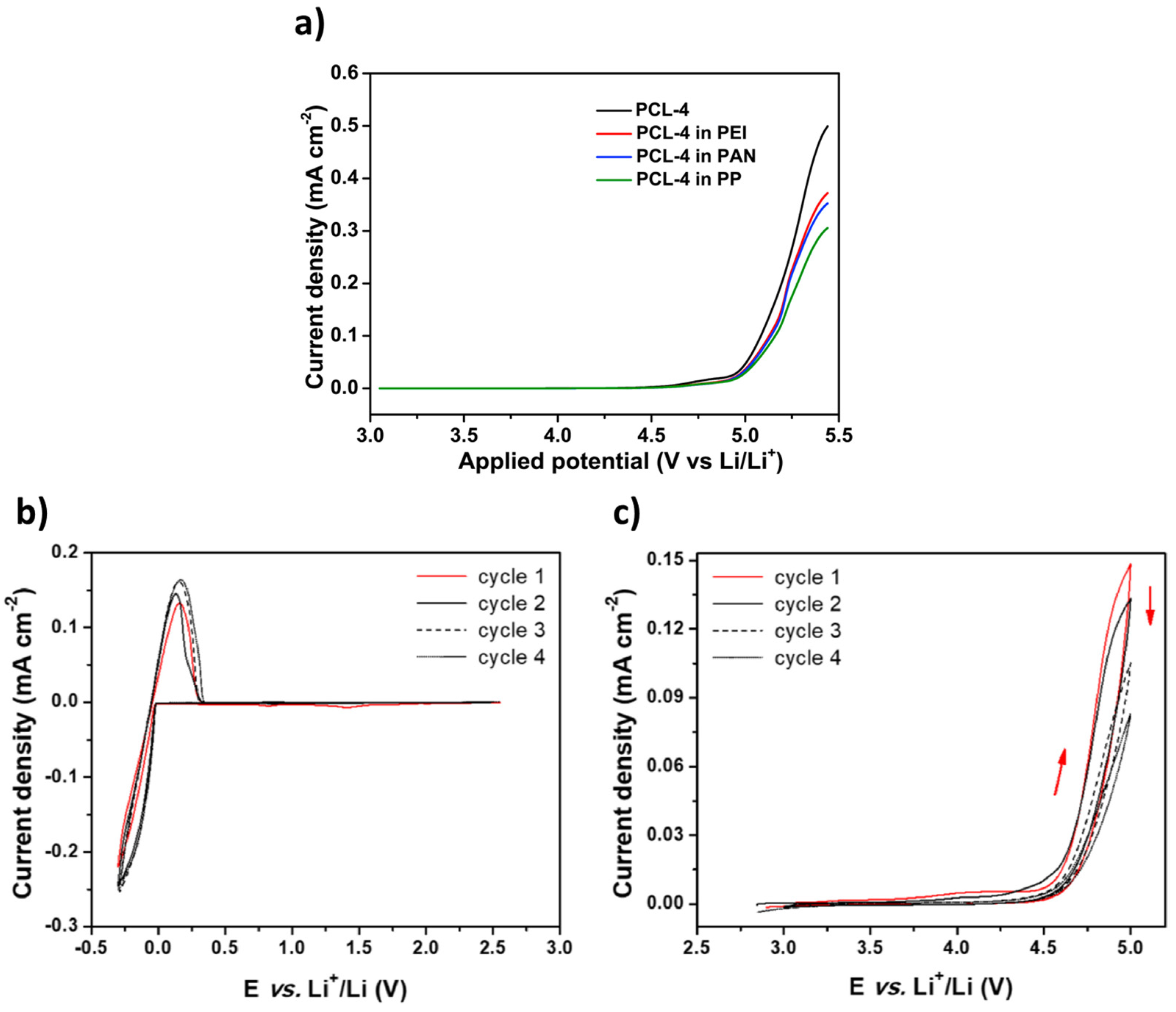 Materials 14 03840 g005