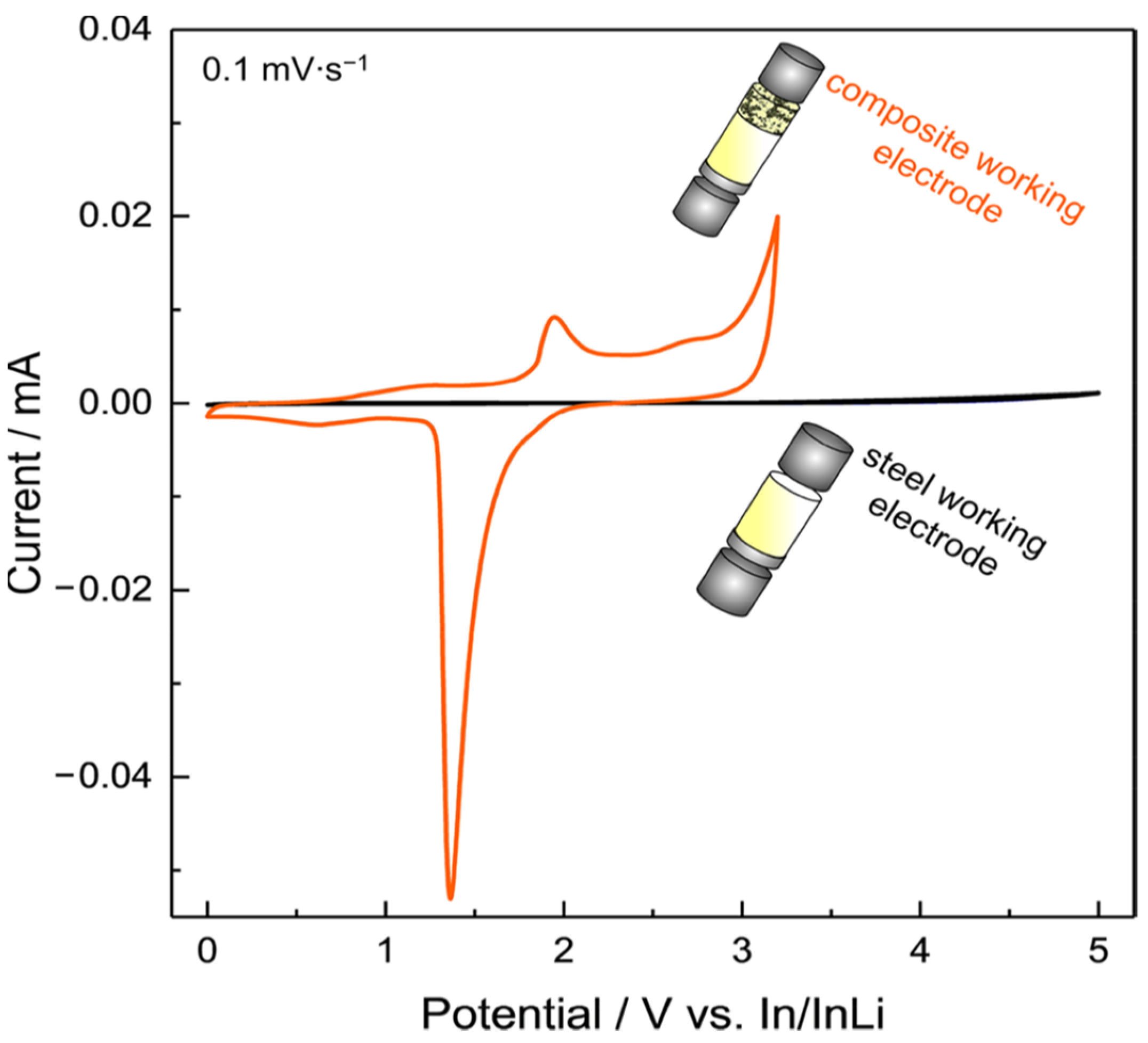 Materials 14 03840 g008