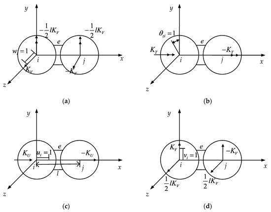 Mechanical Properties Of Cemented Particulate Composite: A 3D ...