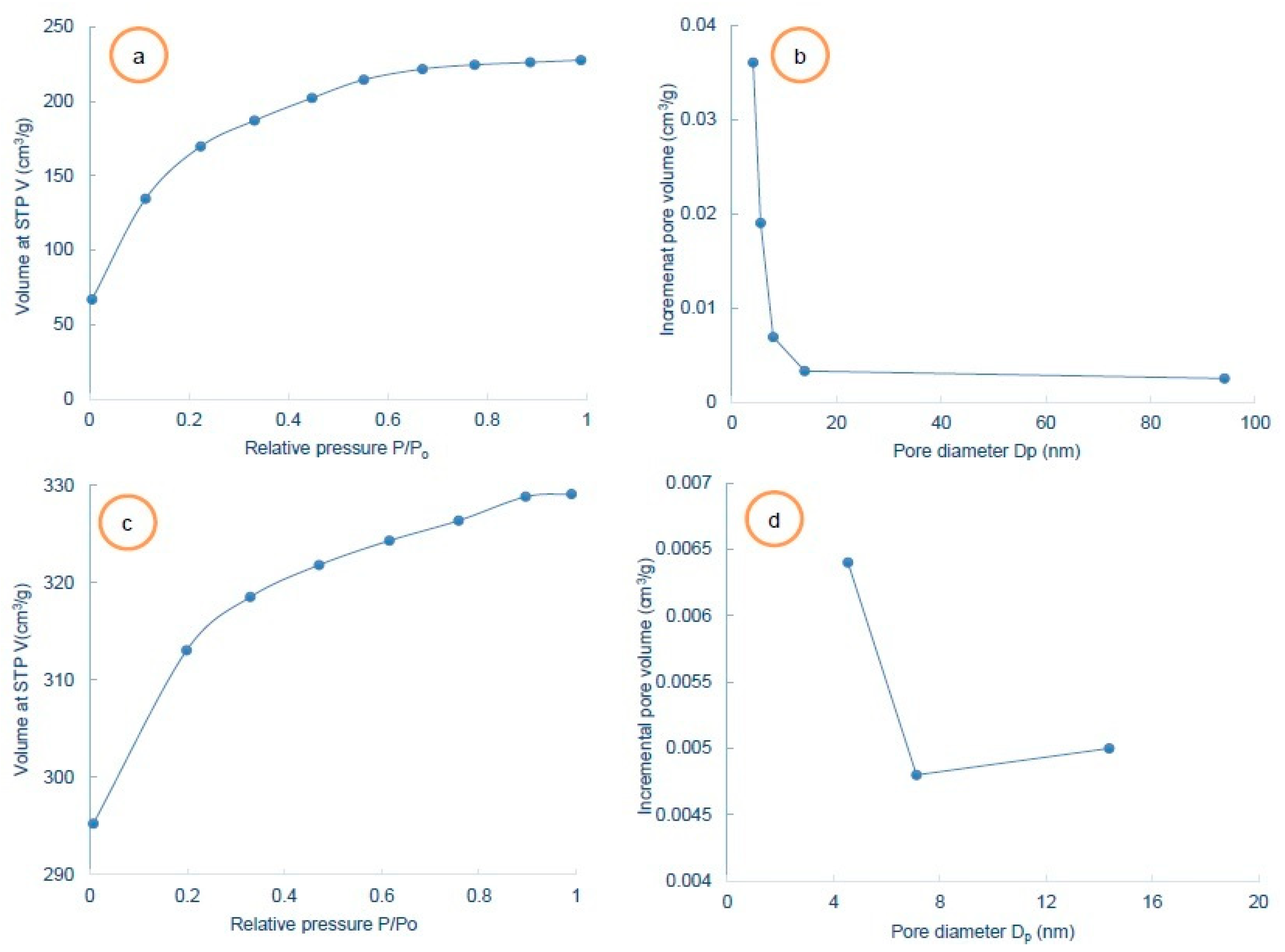 Materials 14 03885 g003