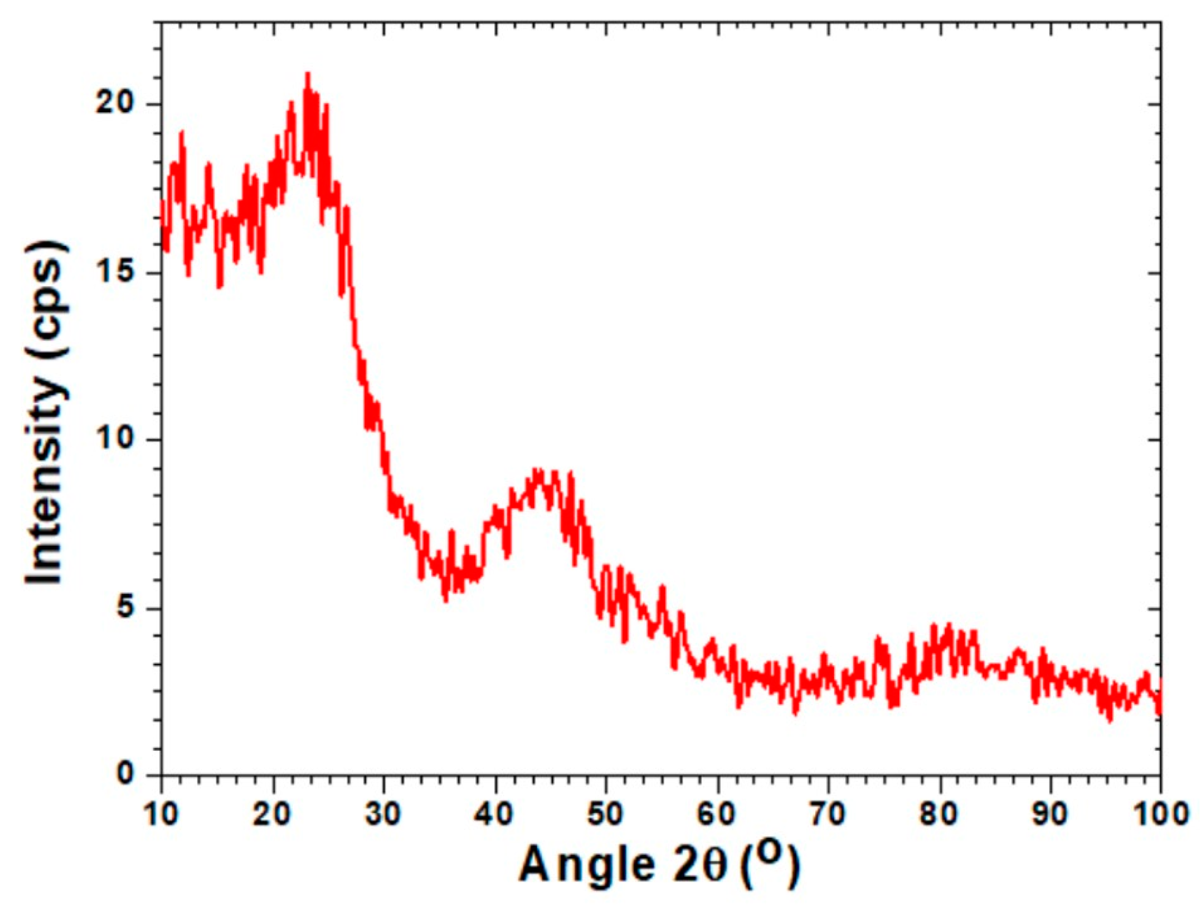 Materials 14 03885 g005