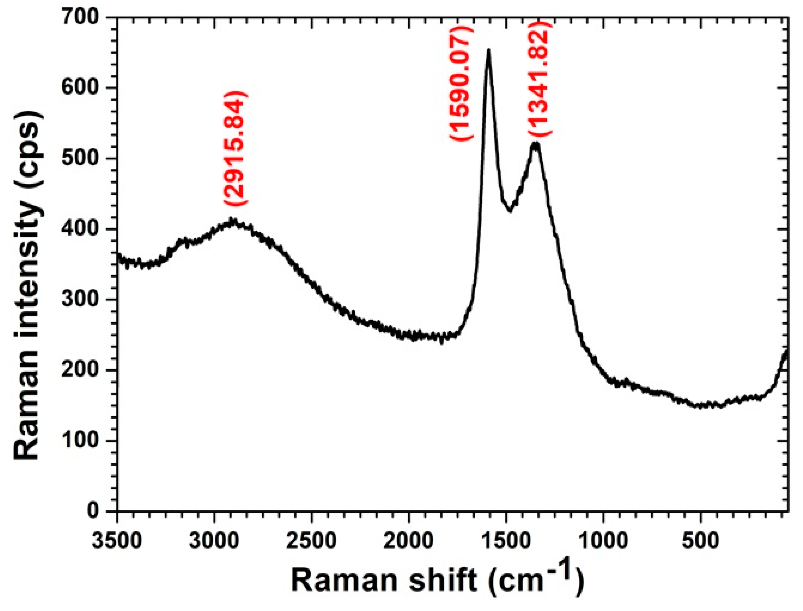 Materials 14 03885 g007