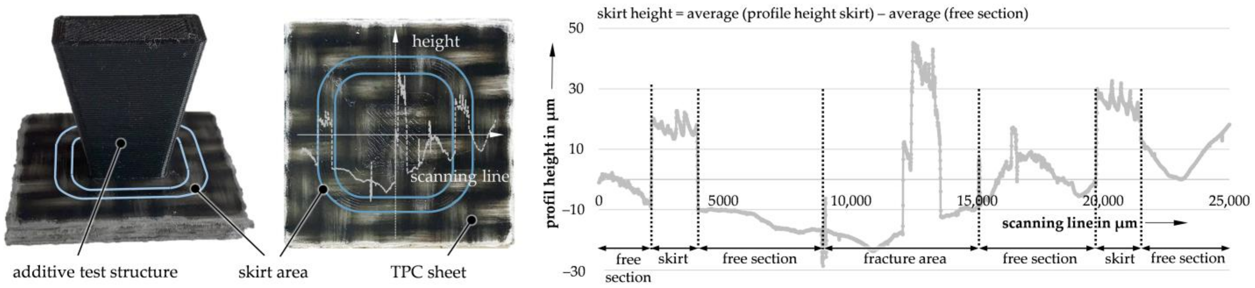 Materials 14 03888 g001