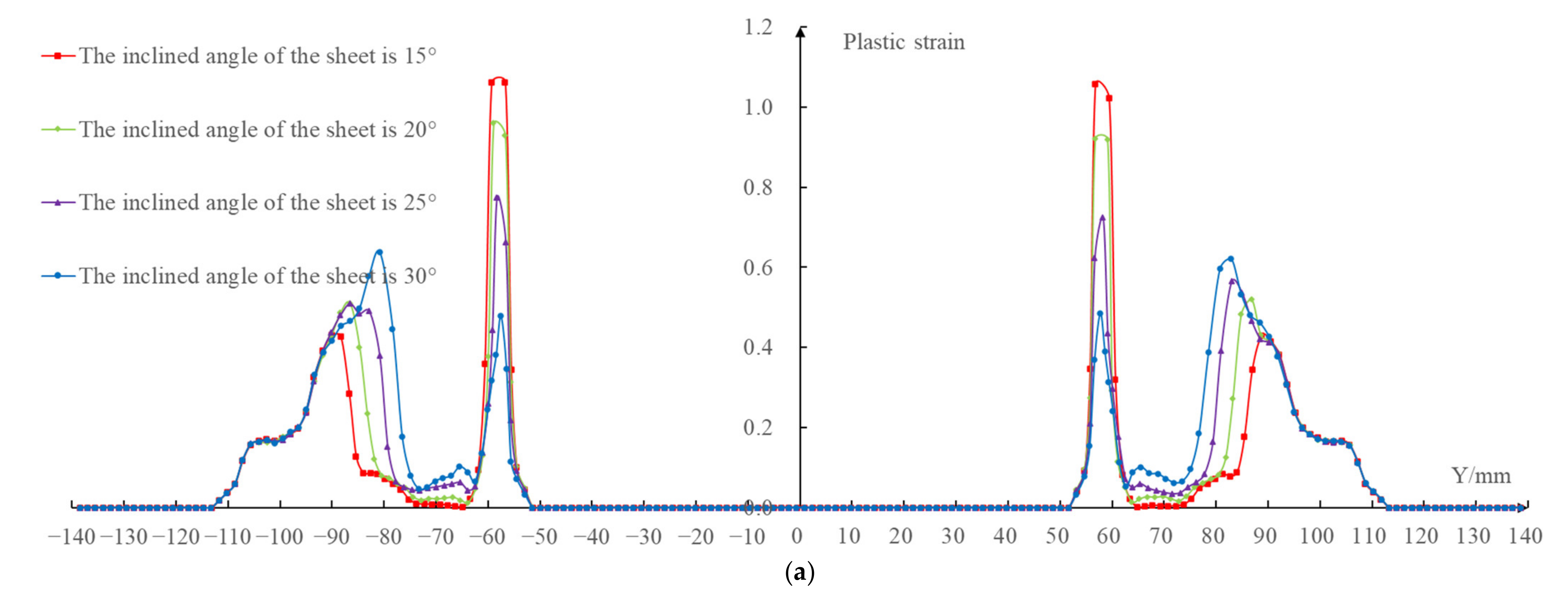 Materials 14 03907 g008a